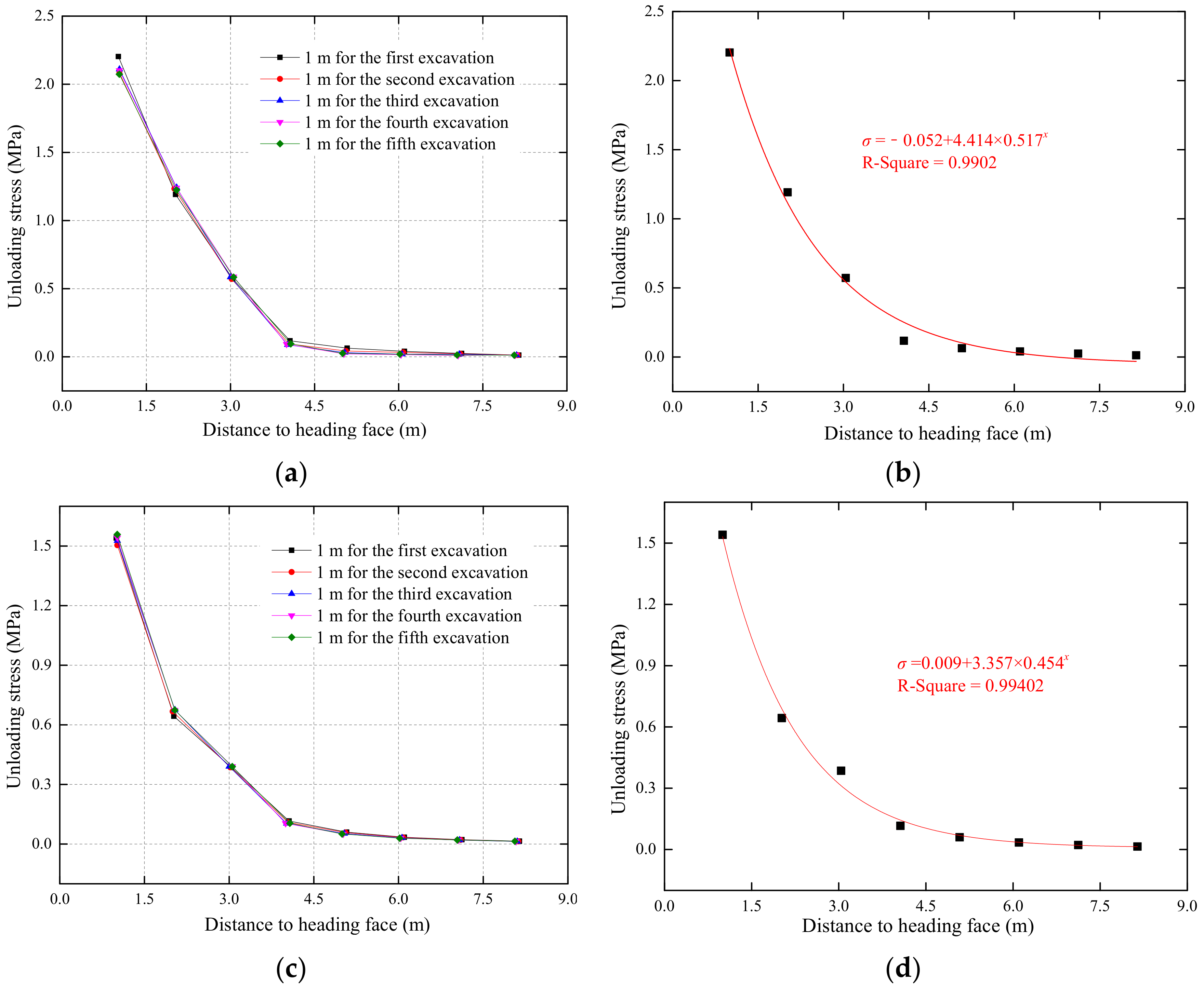 Energies 15 04349 g009