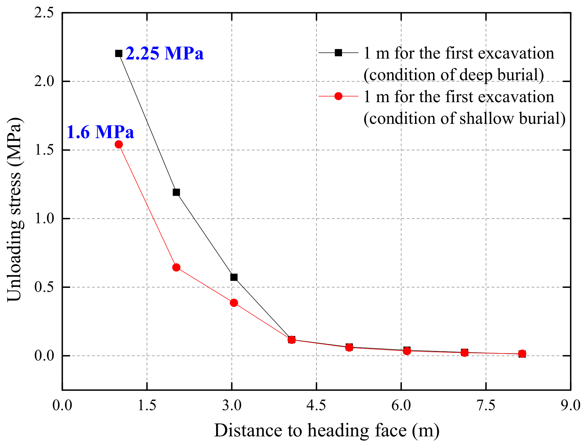 Energies 15 04349 g010