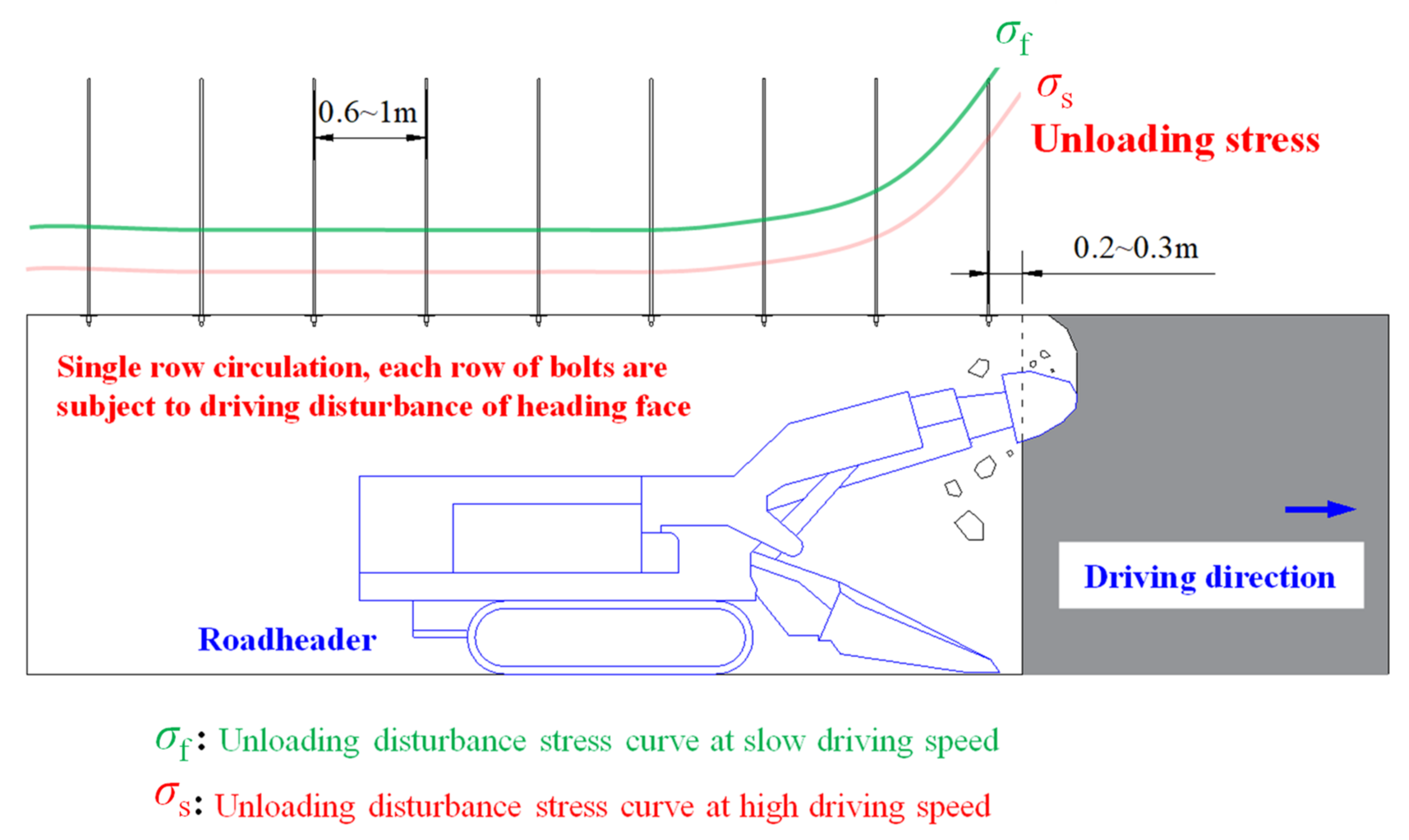 Energies 15 04349 g012