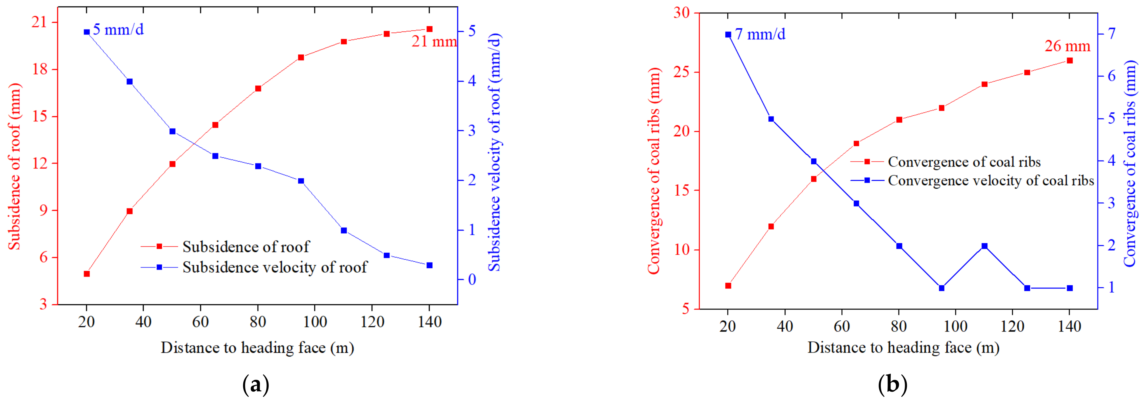Energies 15 04349 g014
