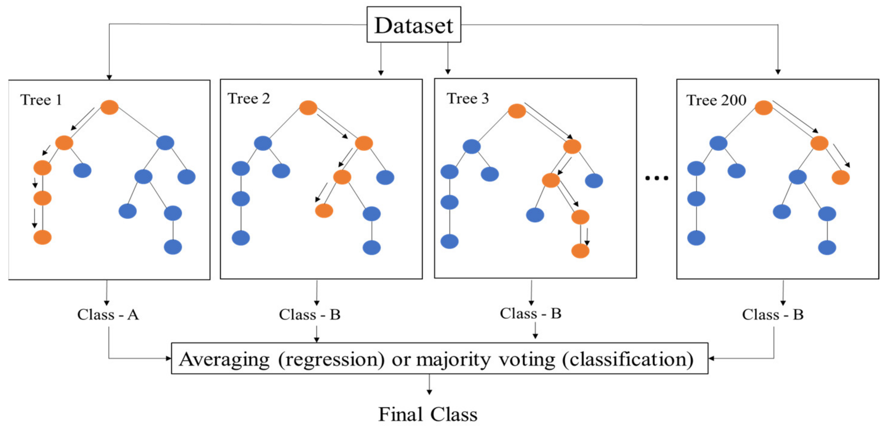 Energies 15 04350 g004 550