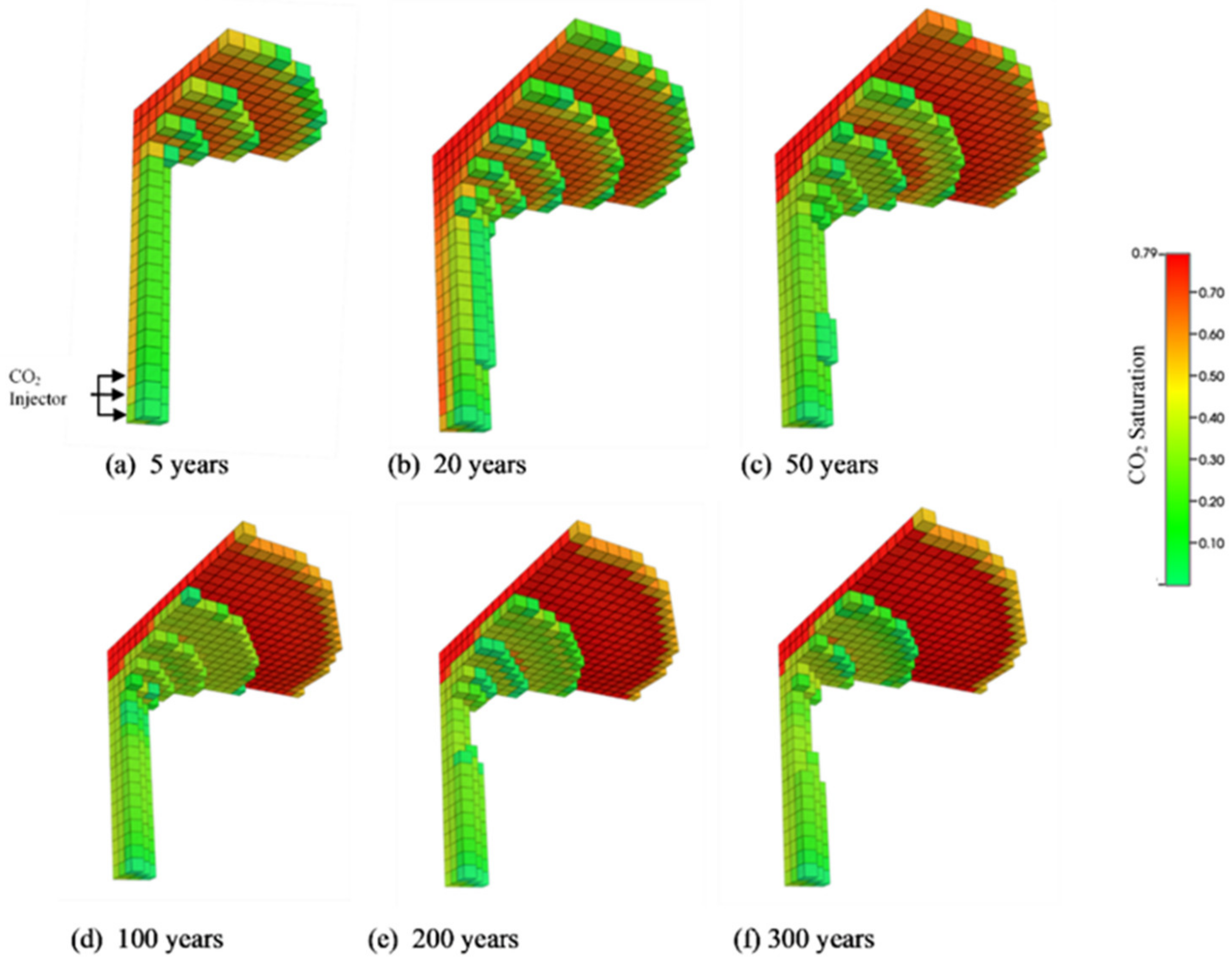 Energies 15 04350 g005 550