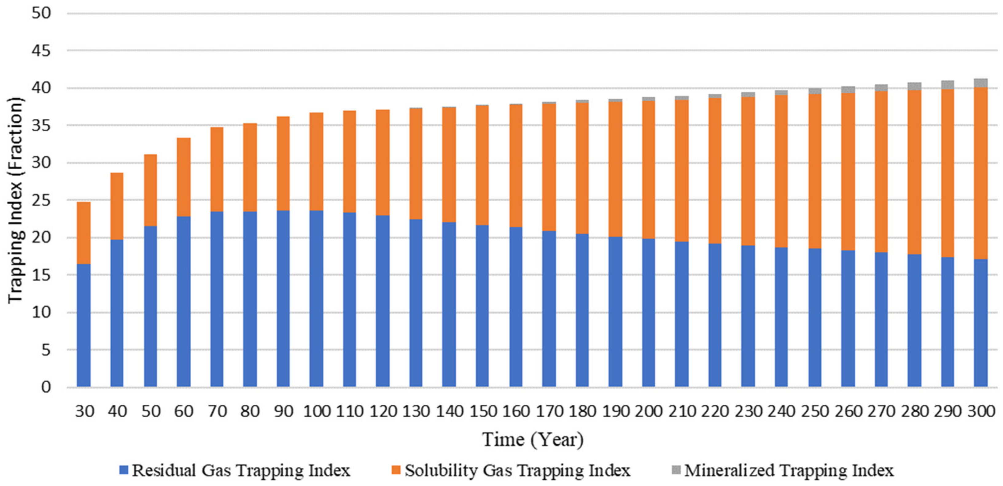 Energies 15 04350 g006 550