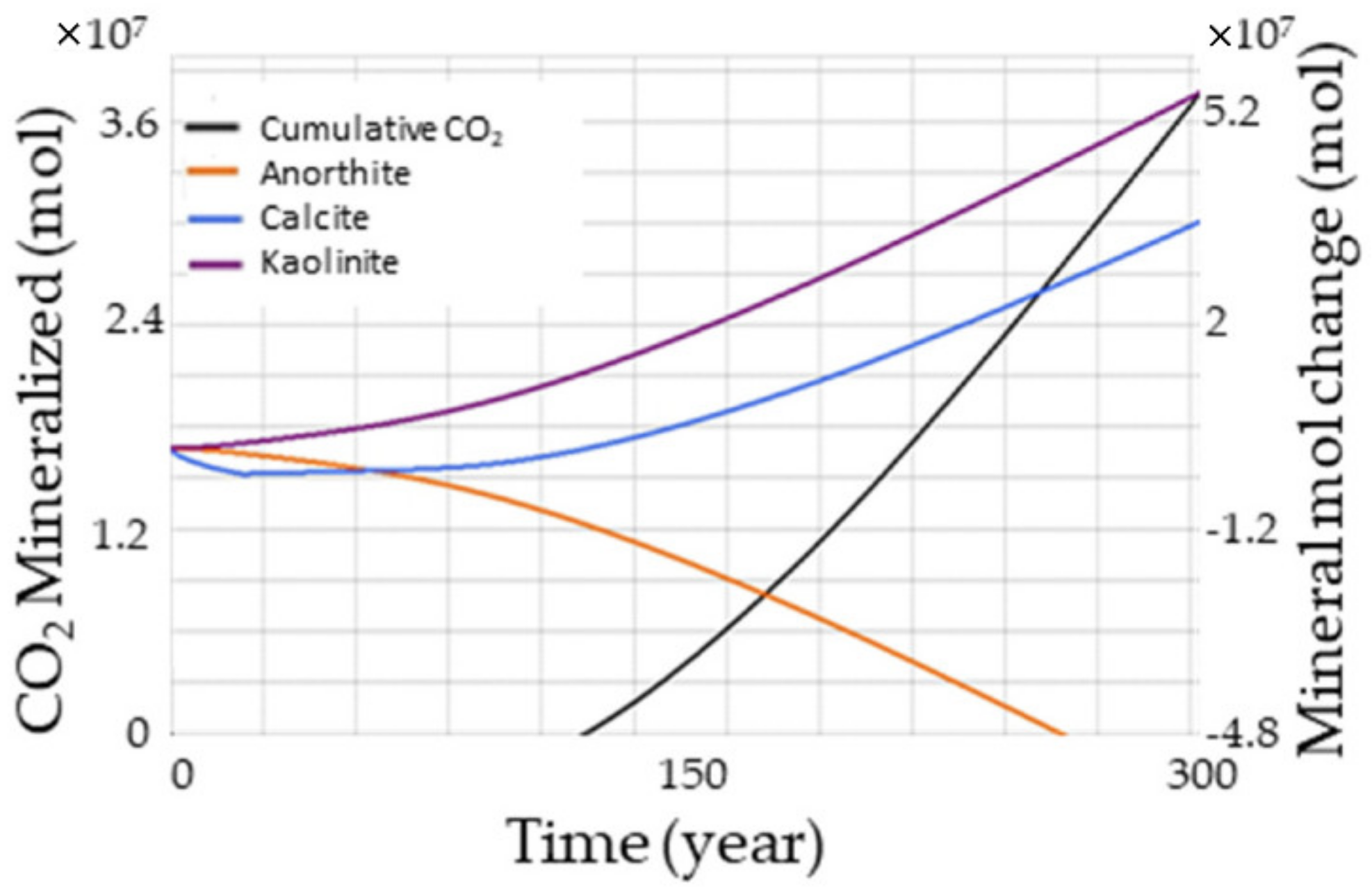 Energies 15 04350 g007 550