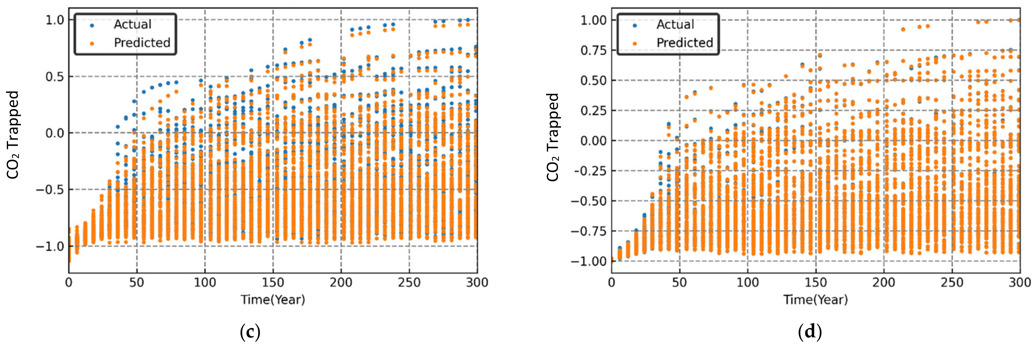 Energies 15 04350 g010b 550