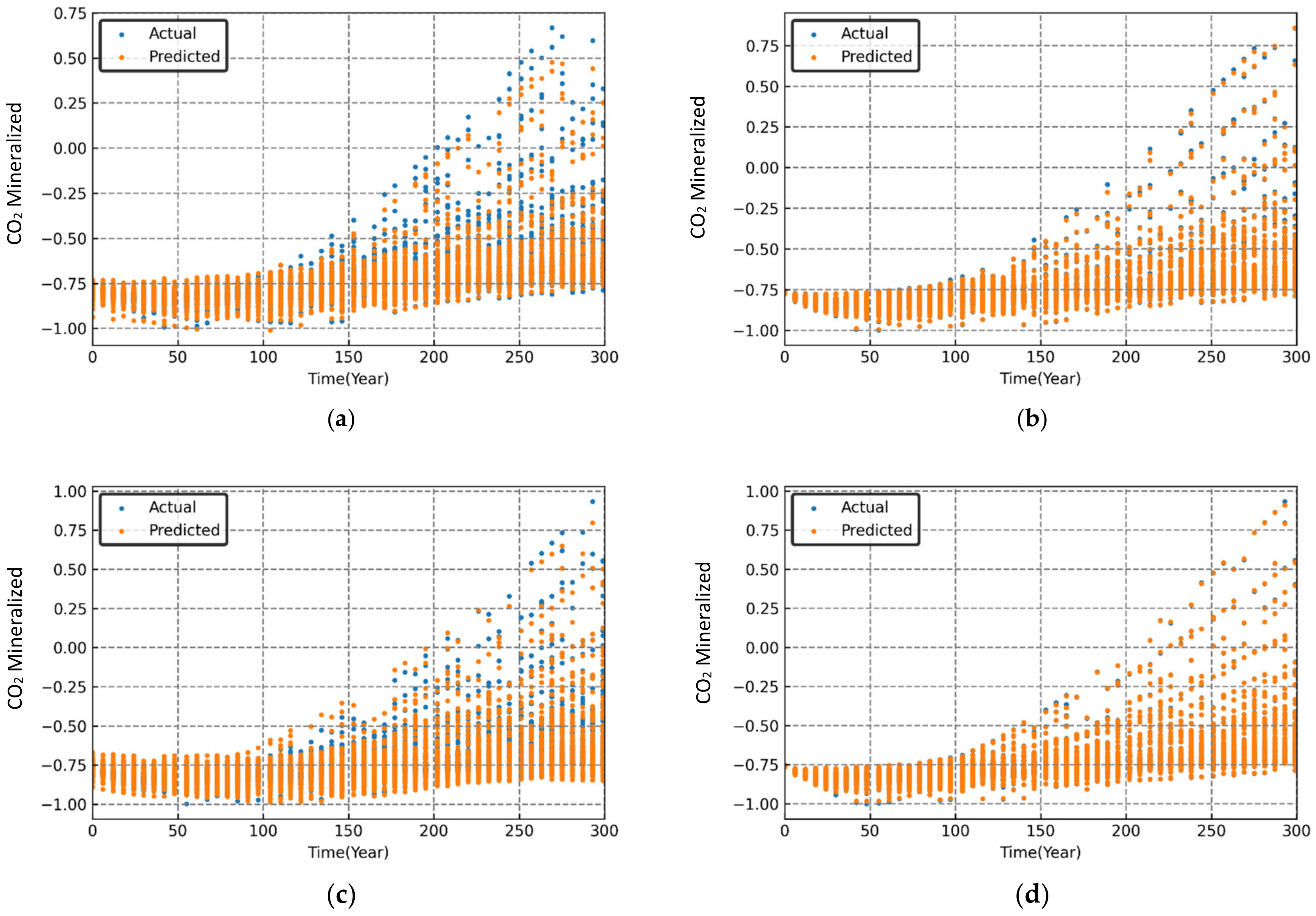 Energies 15 04350 g011 550