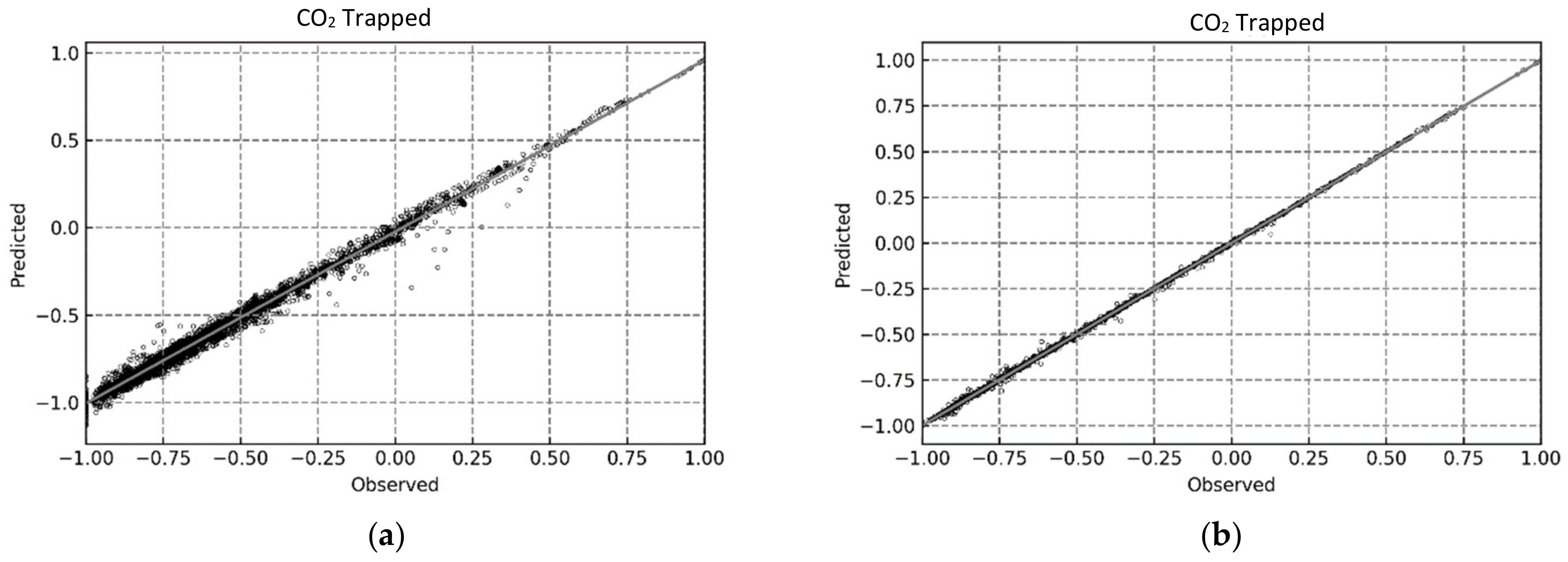 Energies 15 04350 g013a 550