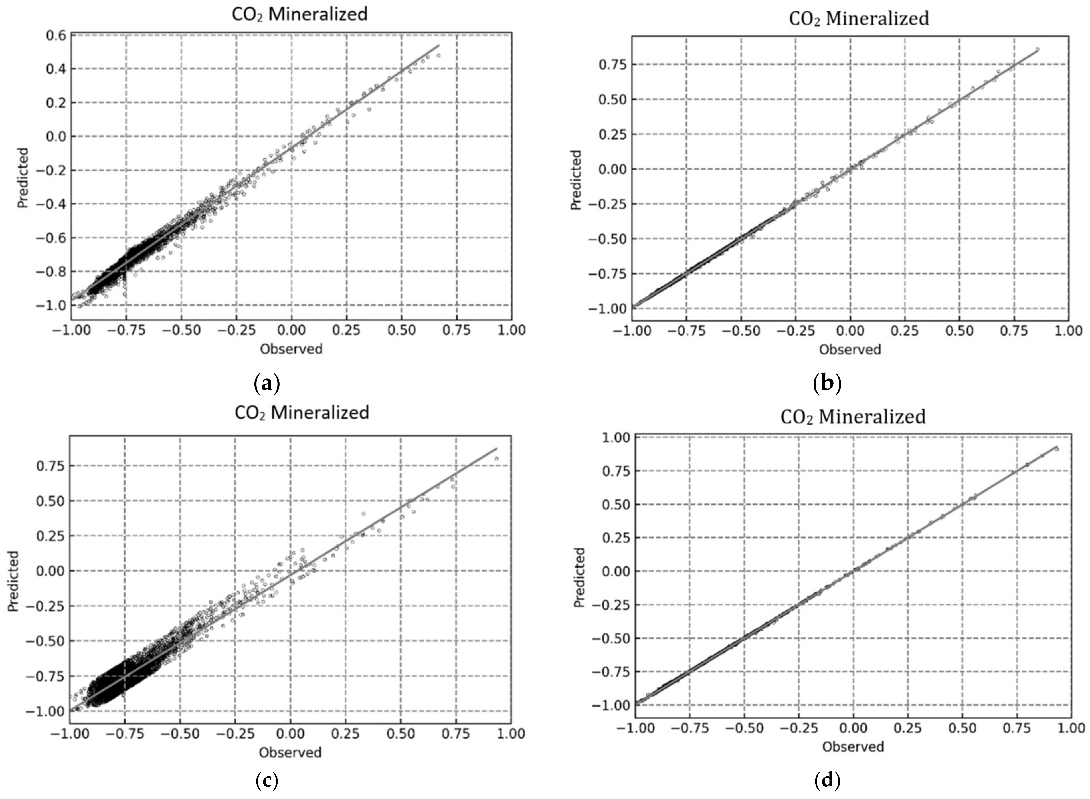 Energies 15 04350 g014 550