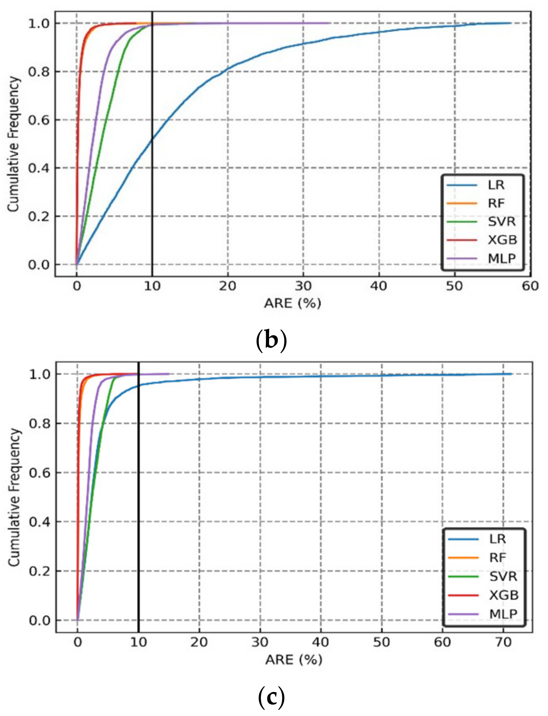 Energies 15 04350 g015b 550