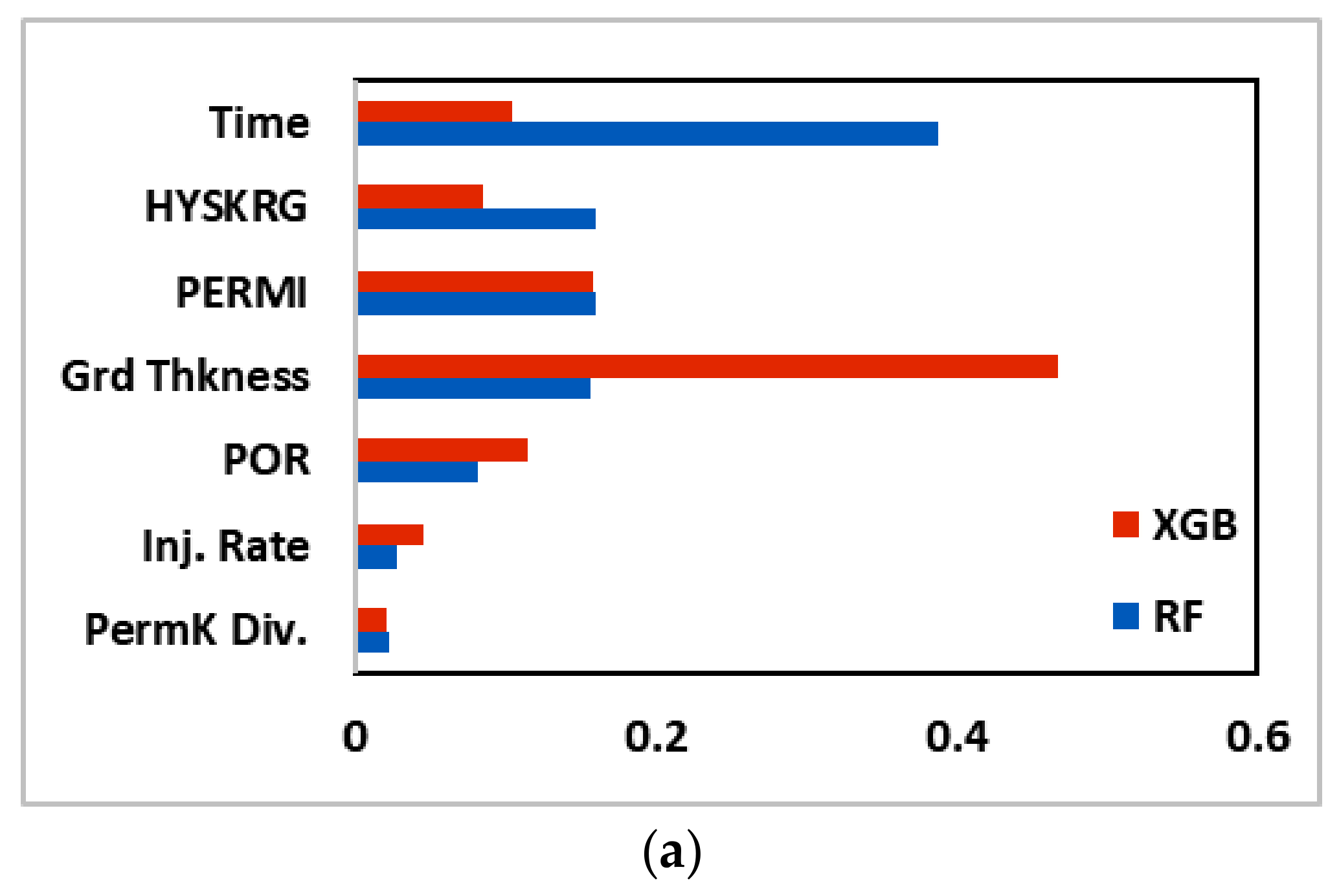 Energies 15 04350 g016a 550