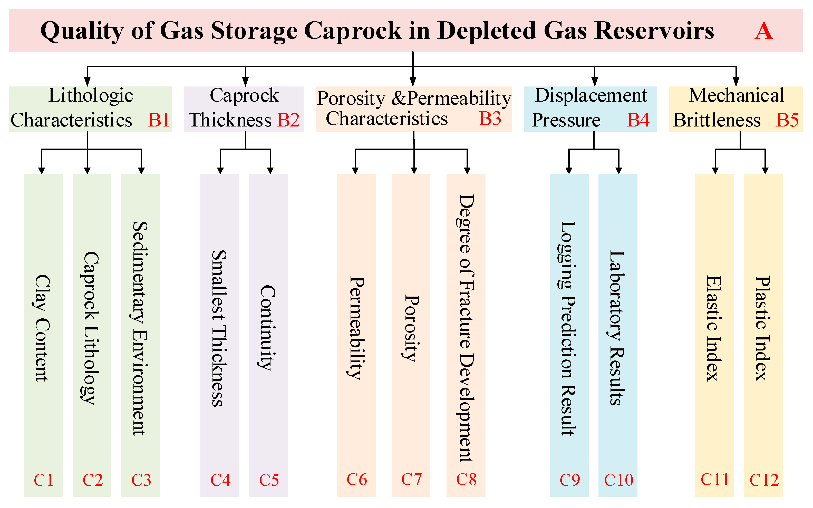 Energies 15 04351 g006 550