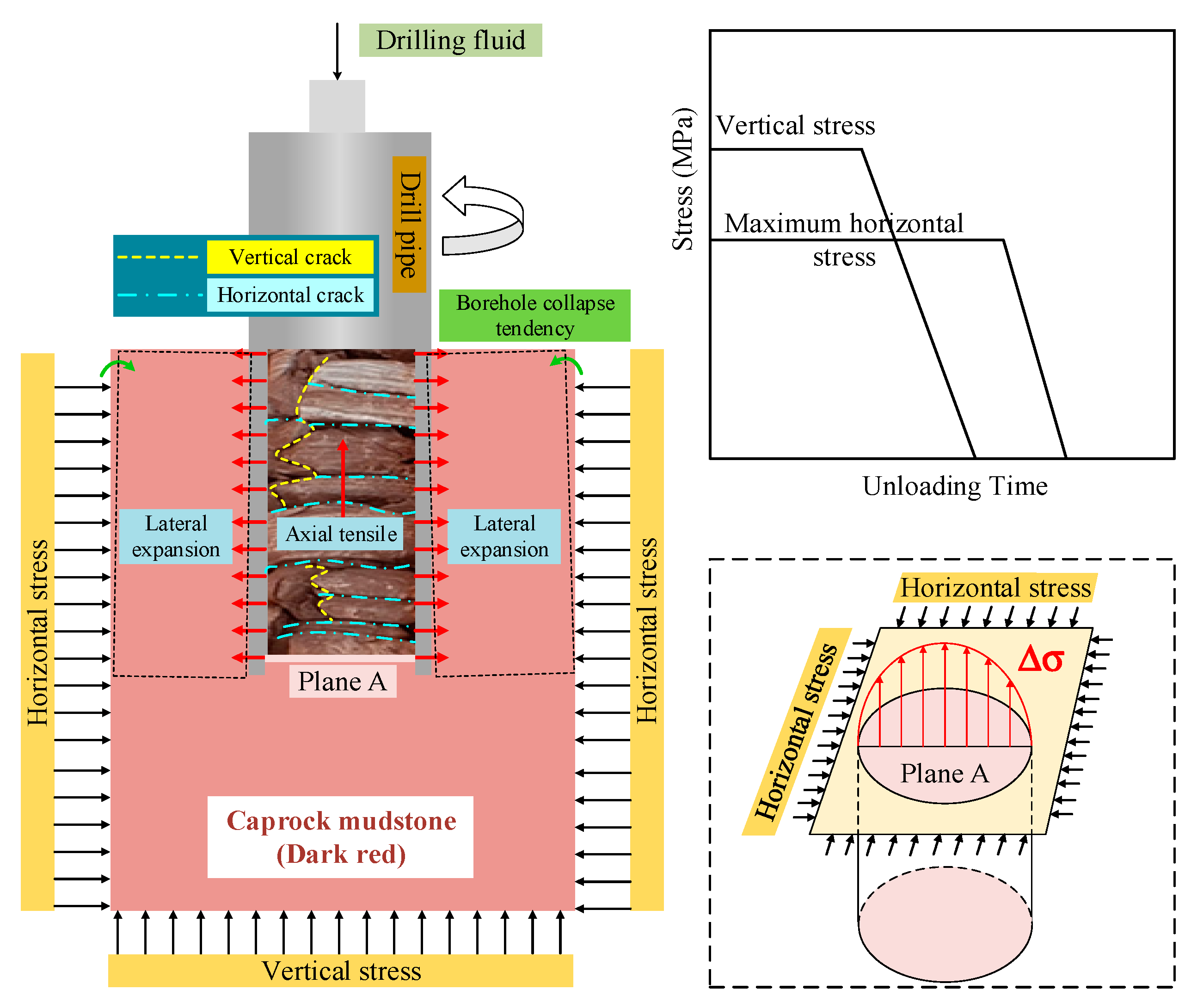 Energies 15 04351 g014 550