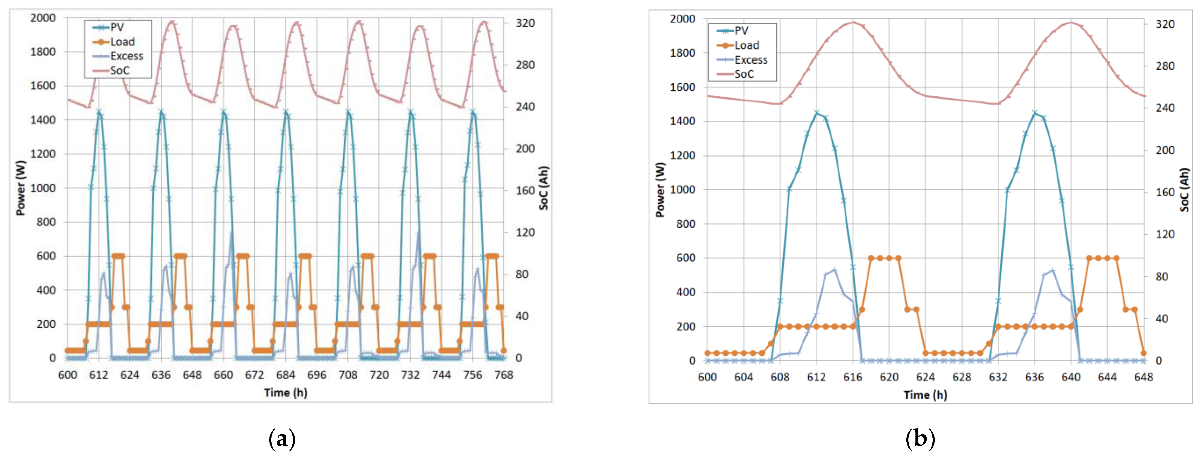 Energies 15 04355 g005a 550