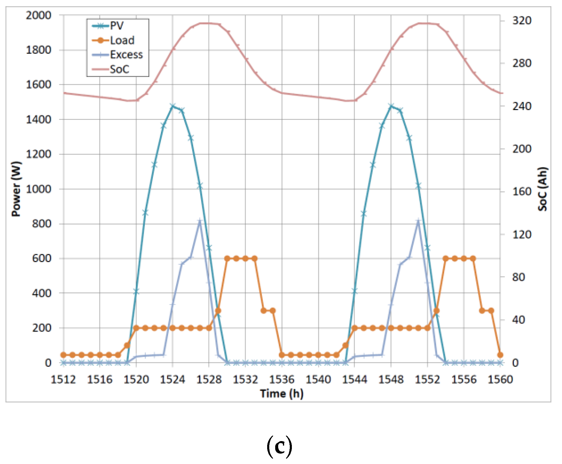 Energies 15 04355 g005b 550