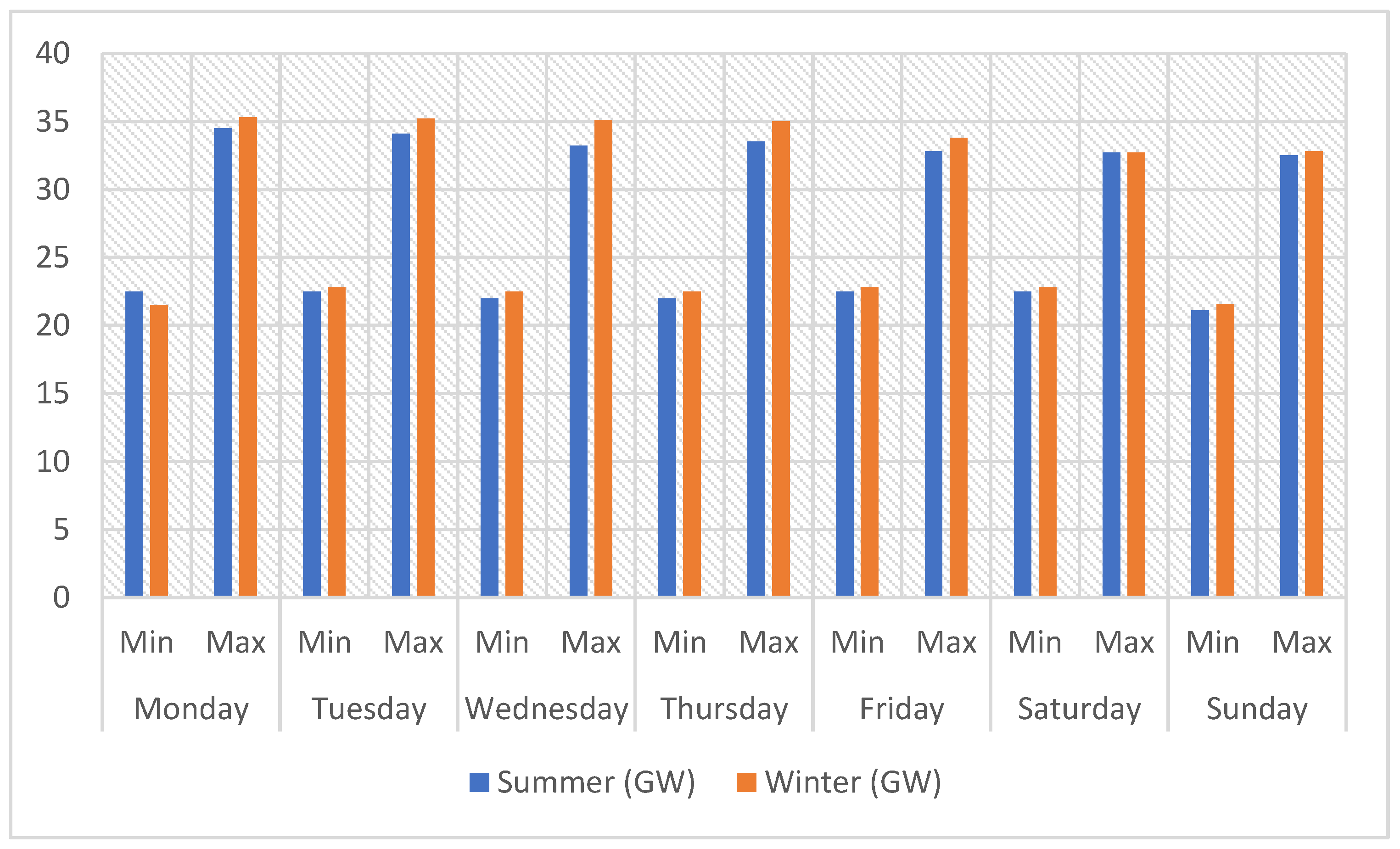 Energies 15 04356 g001 550