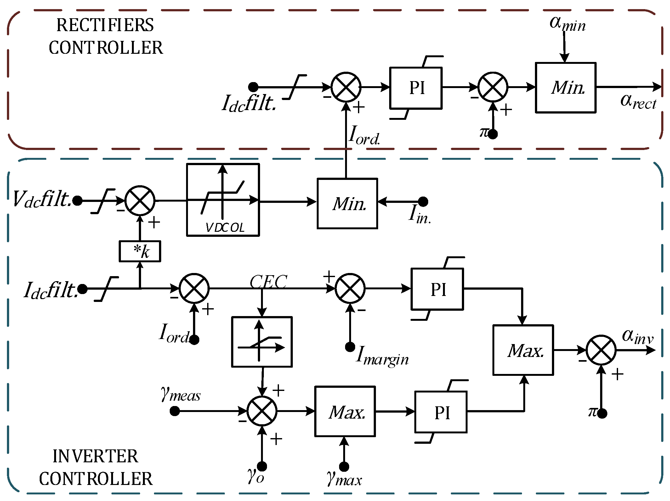 Energies 15 04356 g007 550