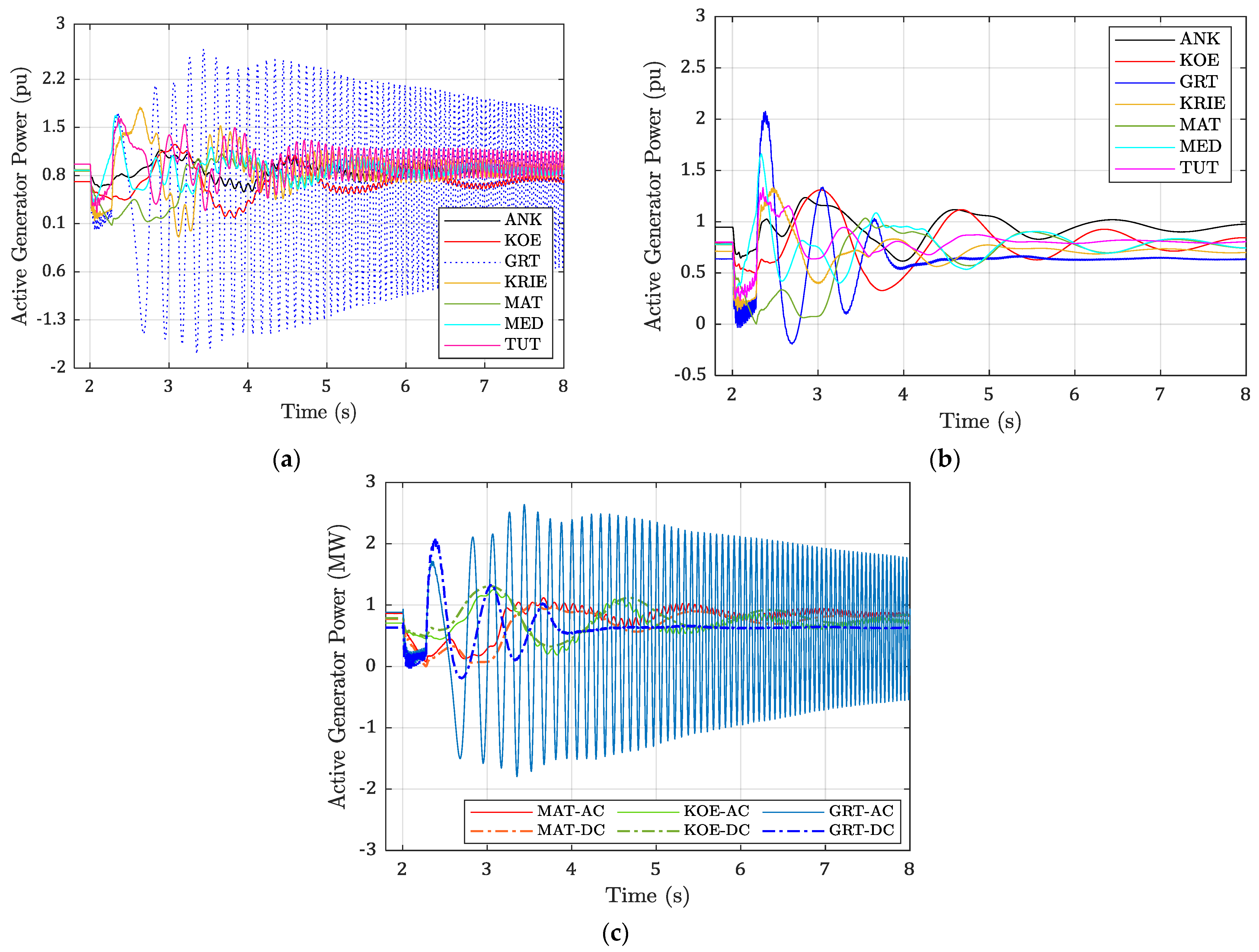 Energies 15 04356 g010 550