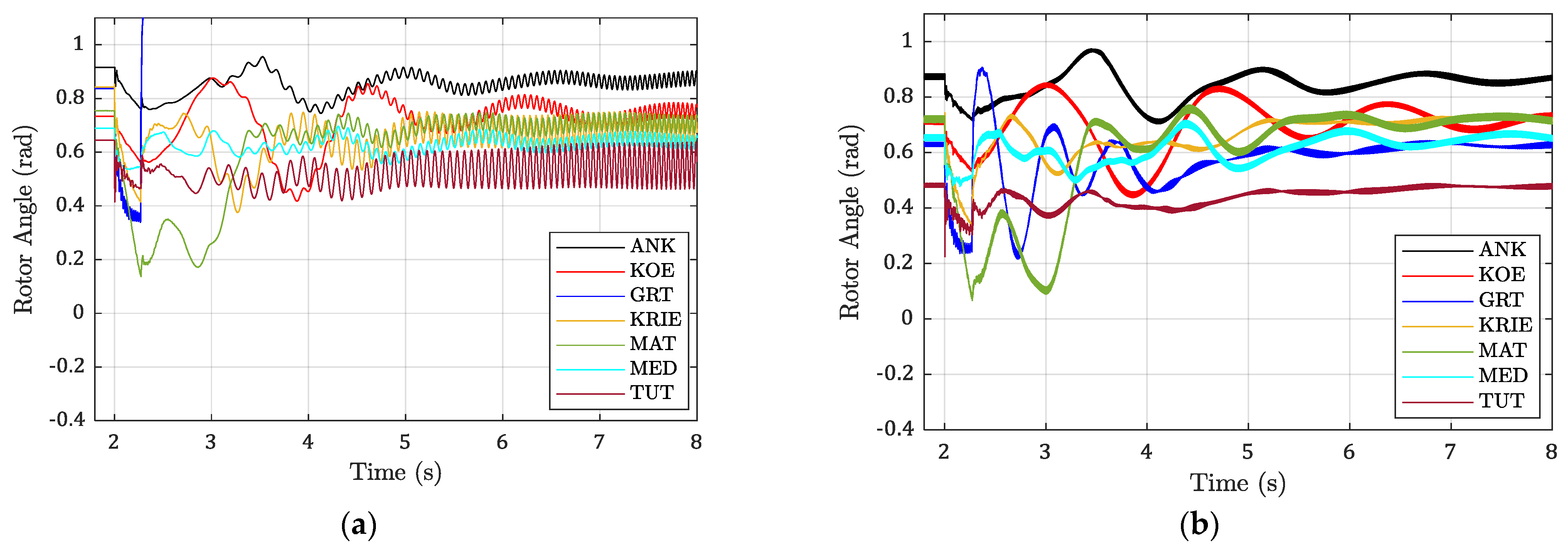 Energies 15 04356 g011 550