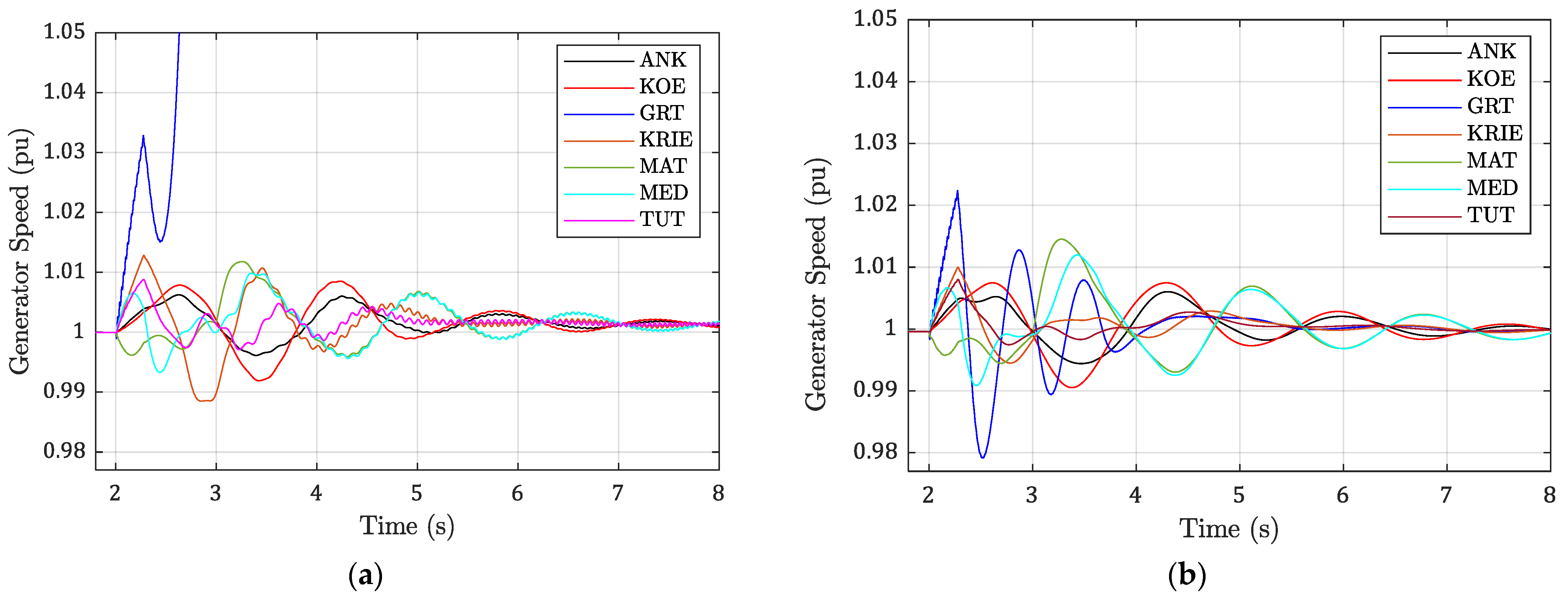 Energies 15 04356 g012 550