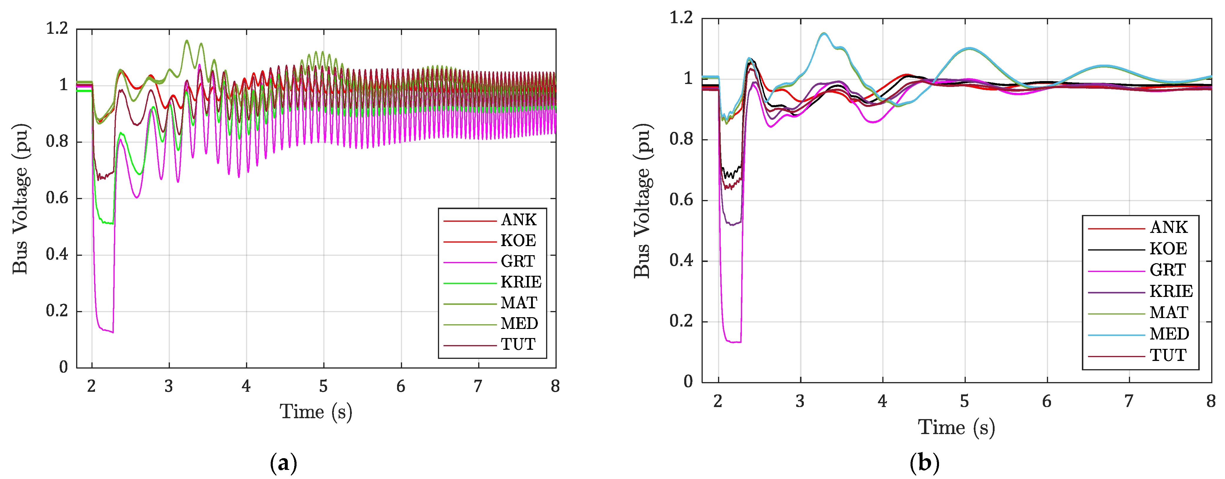 Energies 15 04356 g013 550