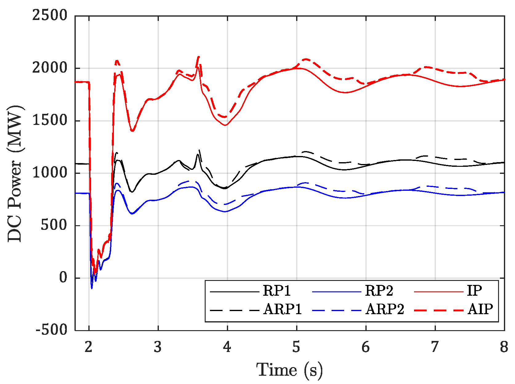 Energies 15 04356 g015 550