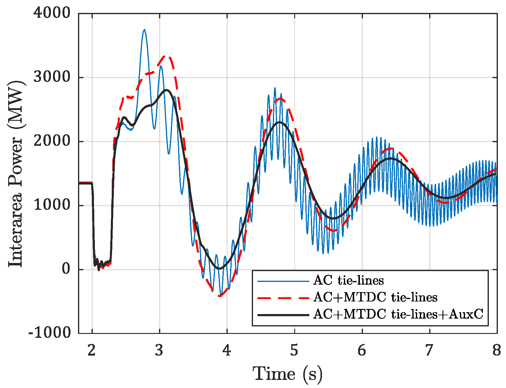 Energies 15 04356 g016 550