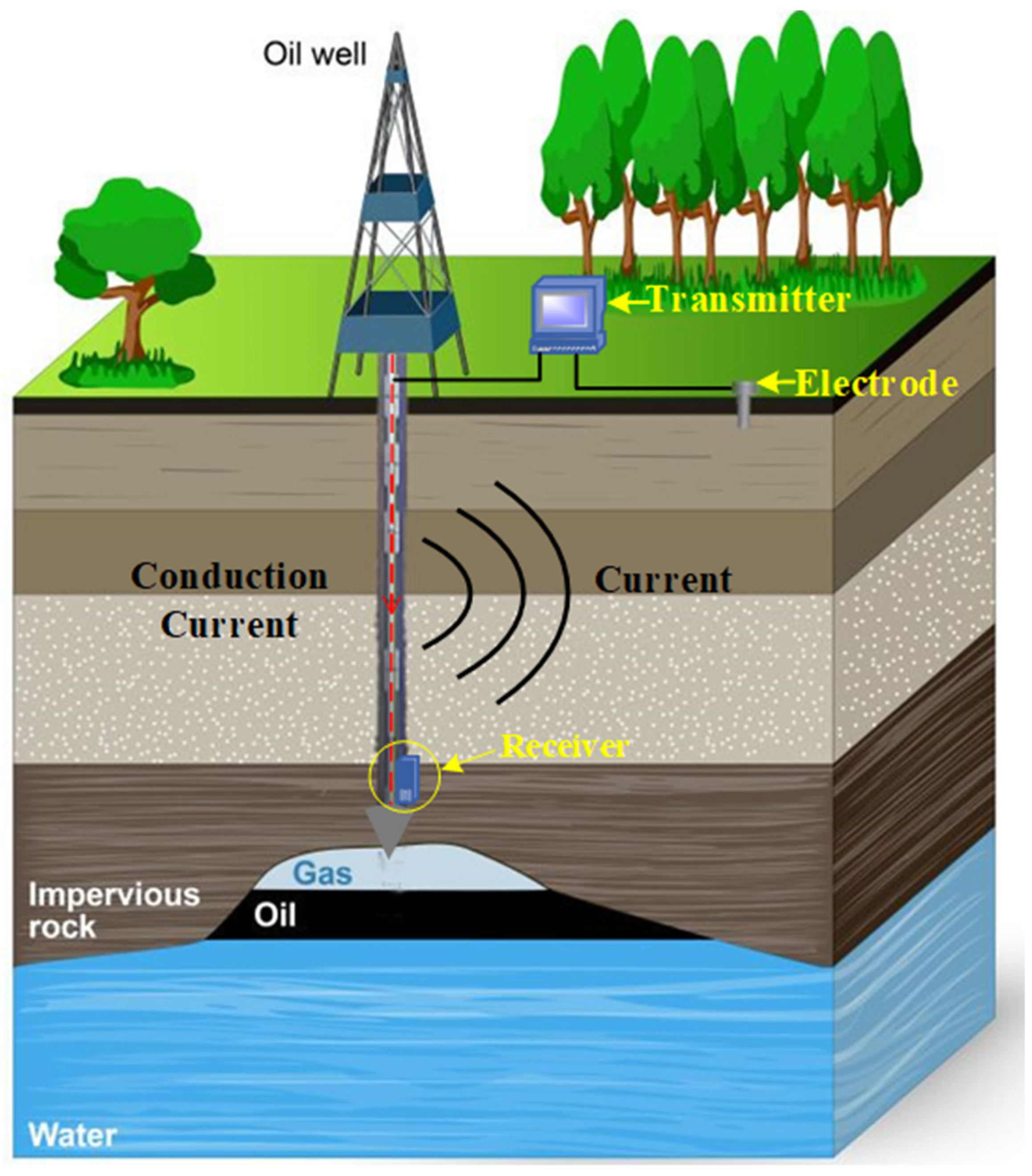 Energies 15 04358 g001 550