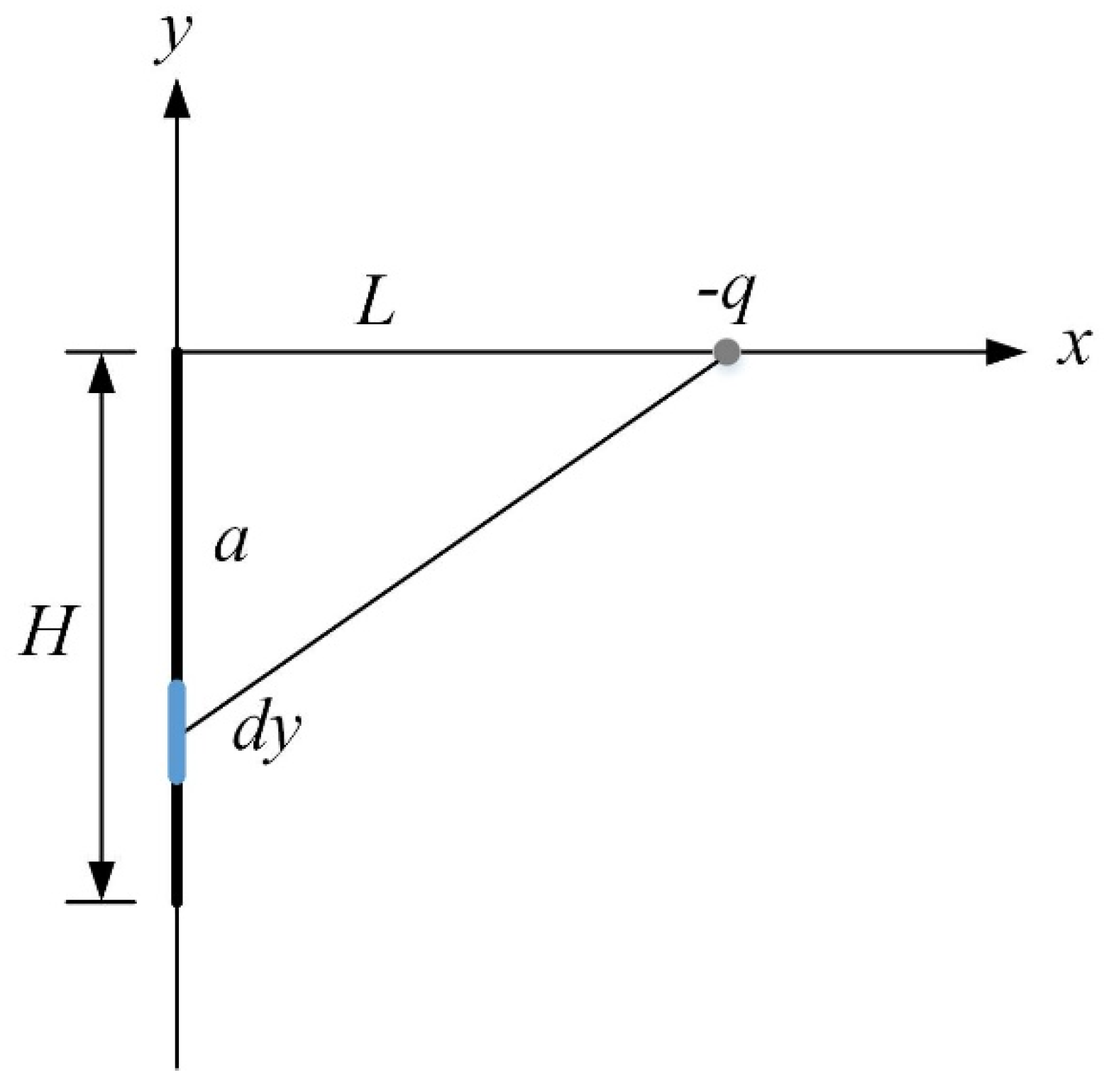 Energies 15 04358 g003 550