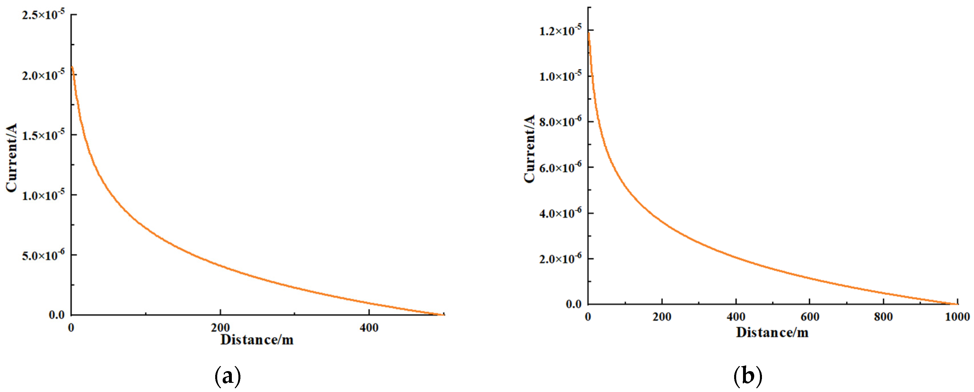 Energies 15 04358 g004 550