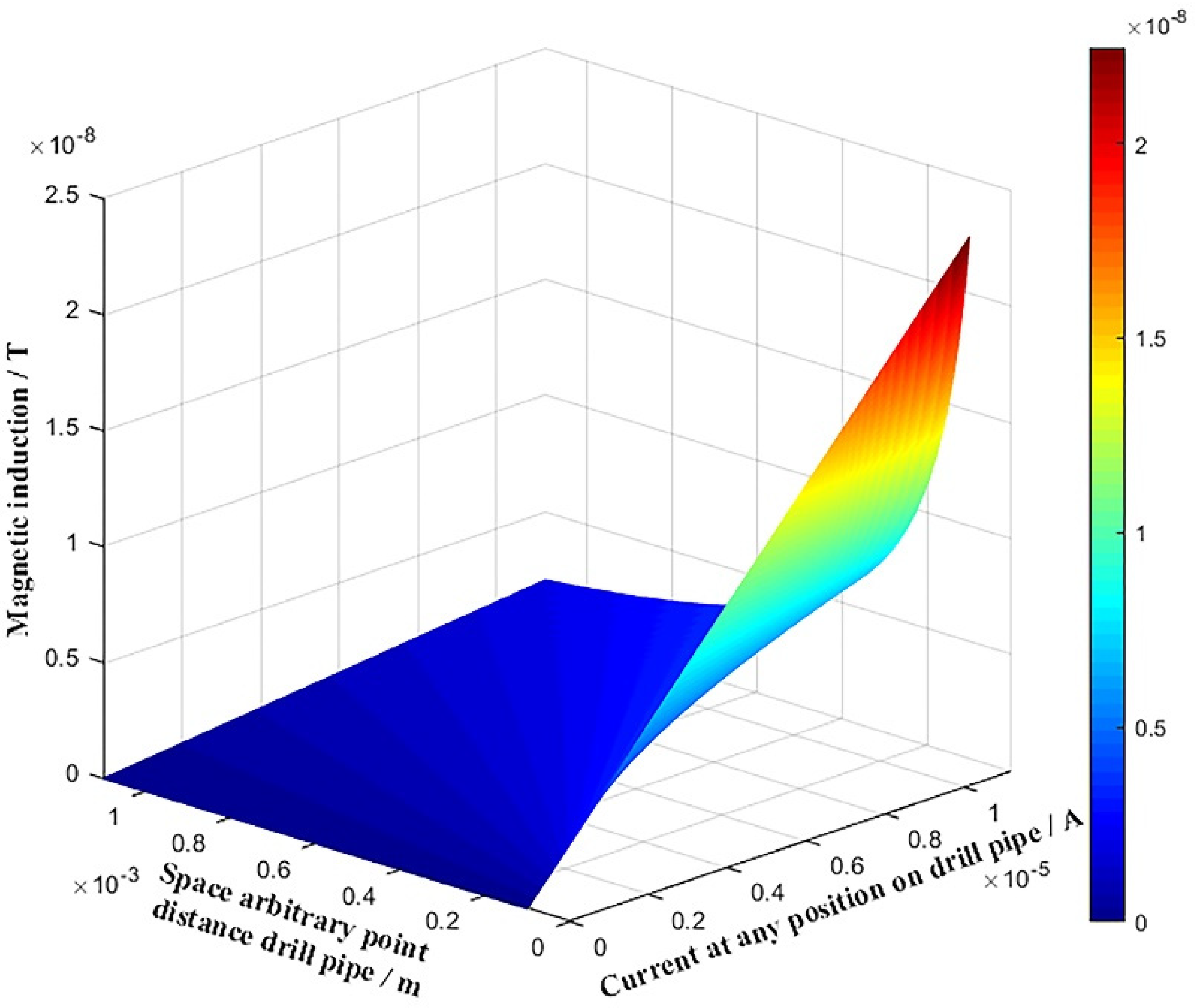Energies 15 04358 g006 550