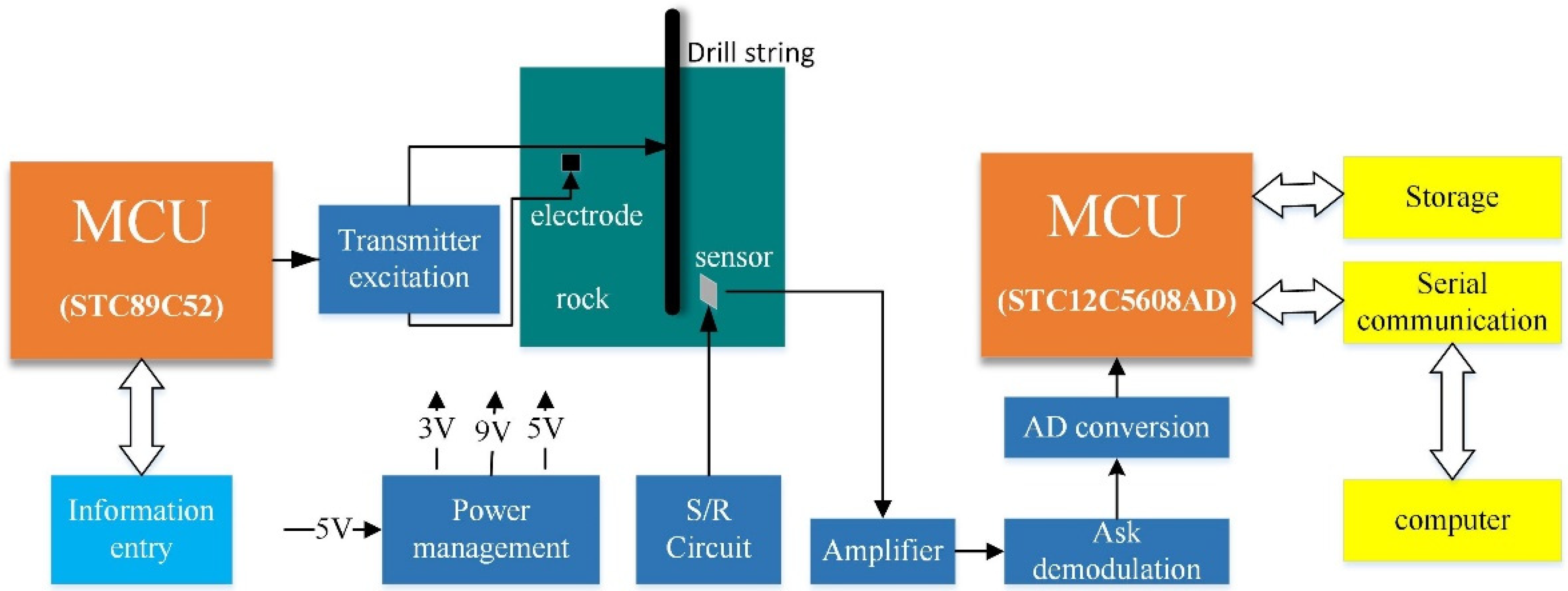 Energies 15 04358 g007 550
