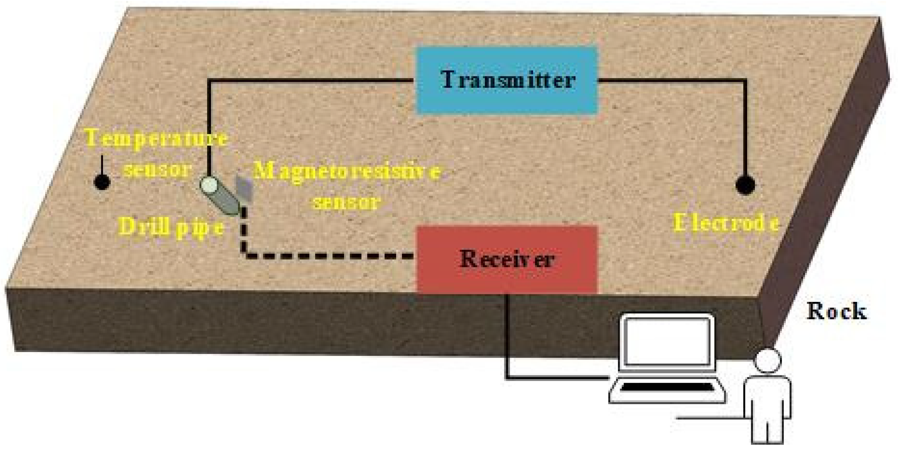 Energies 15 04358 g008 550