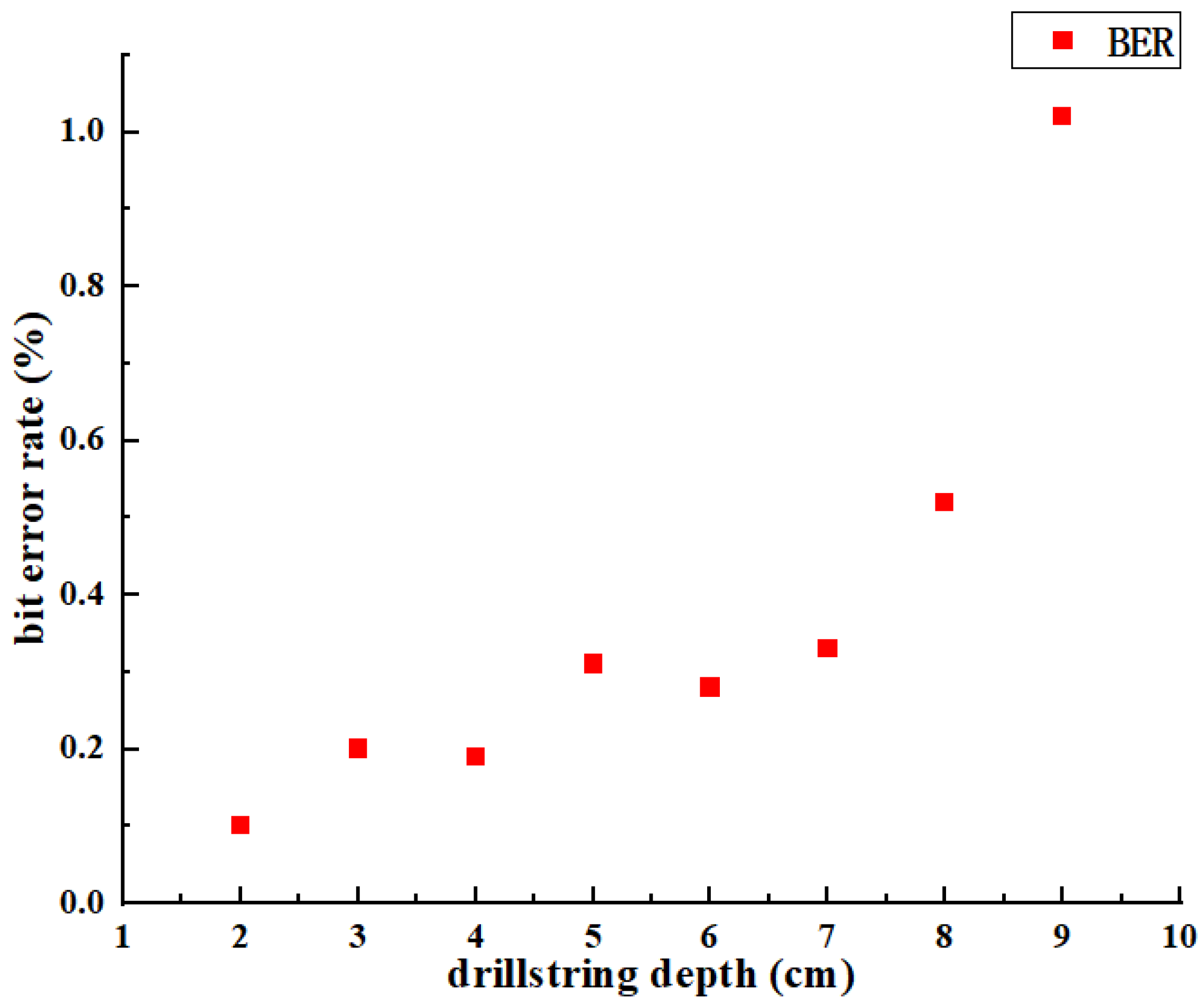 Energies 15 04358 g011 550