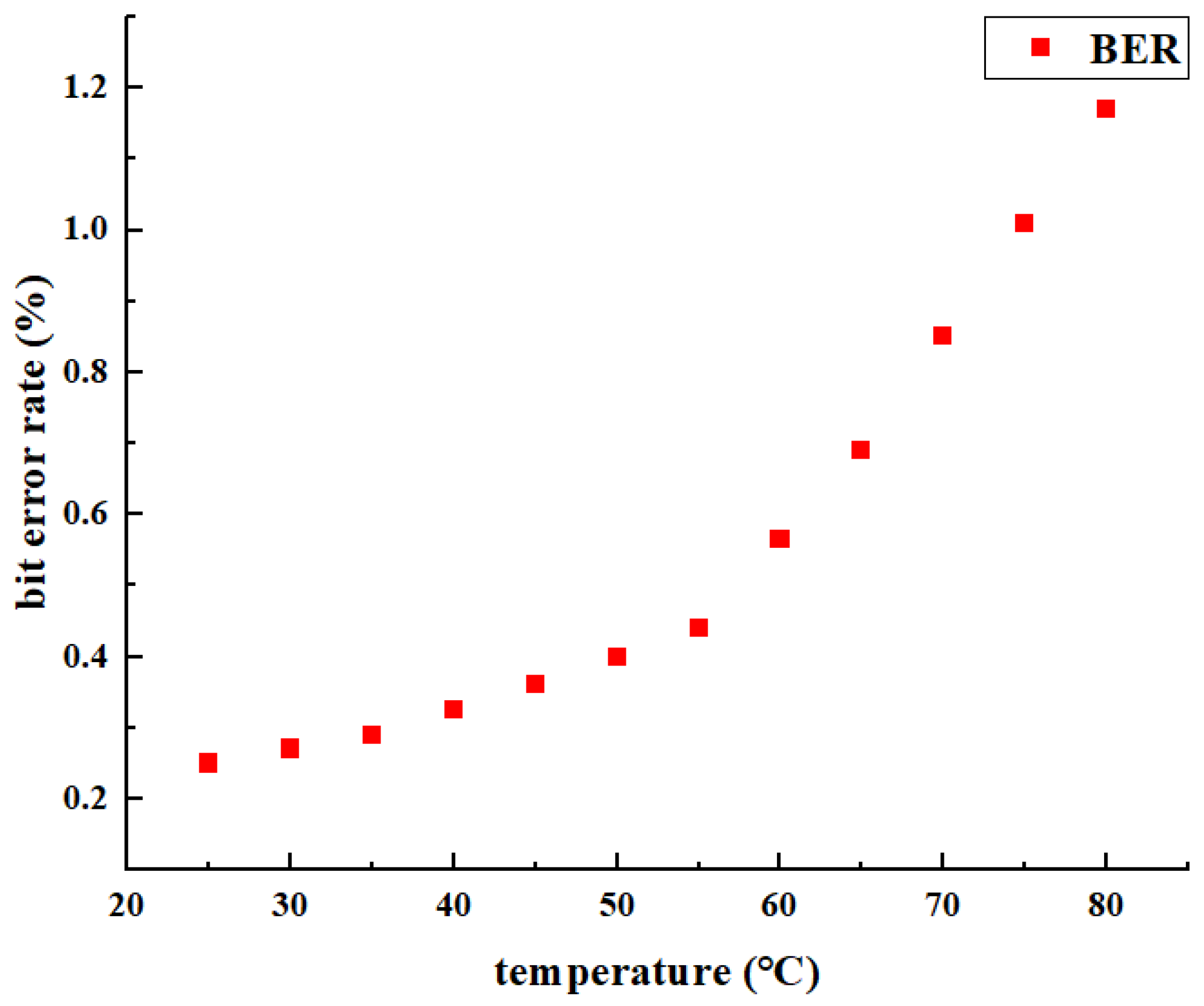 Energies 15 04358 g014 550