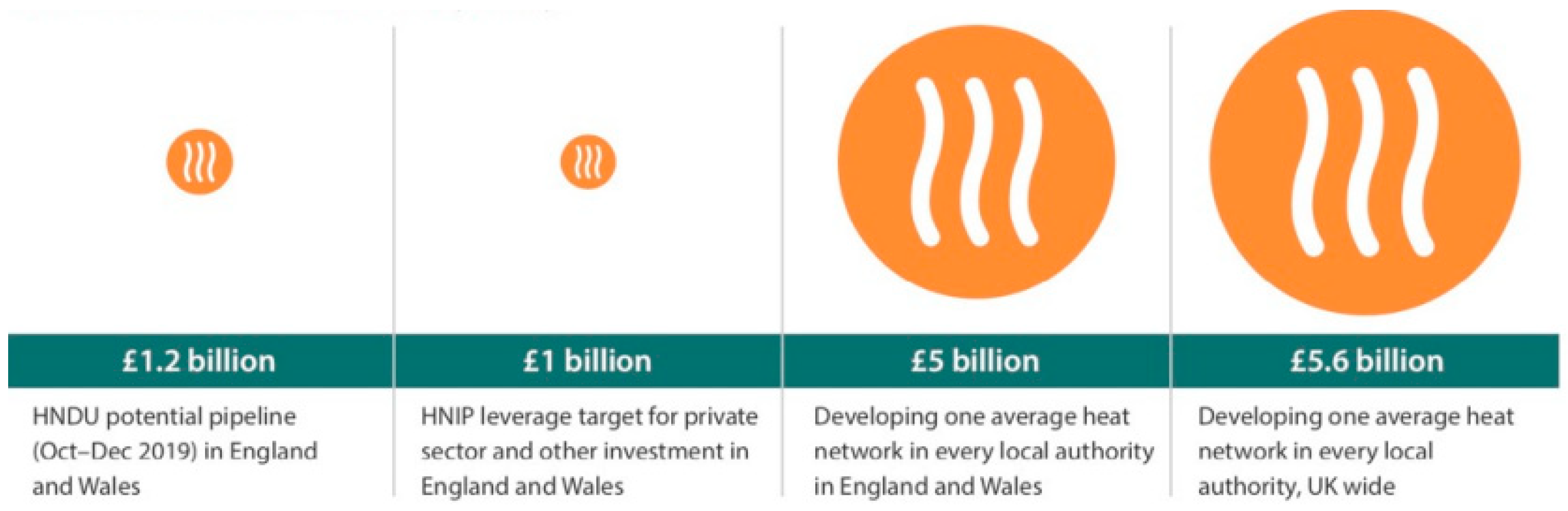 Energies 15 04359 g002 550