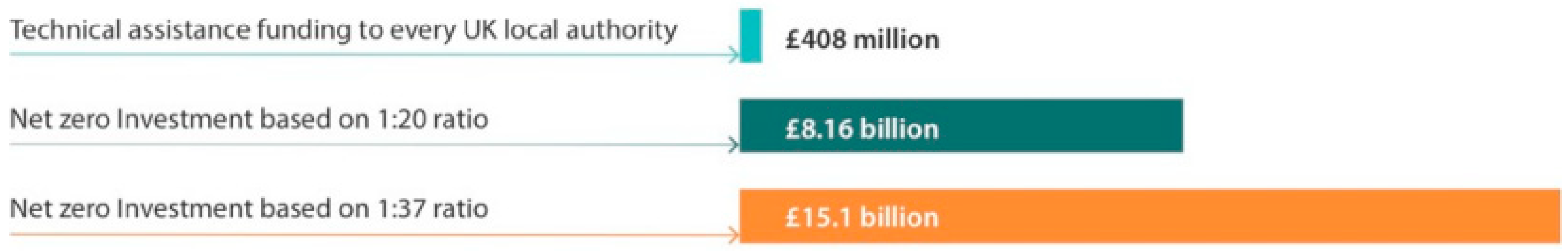 Energies 15 04359 g003 550
