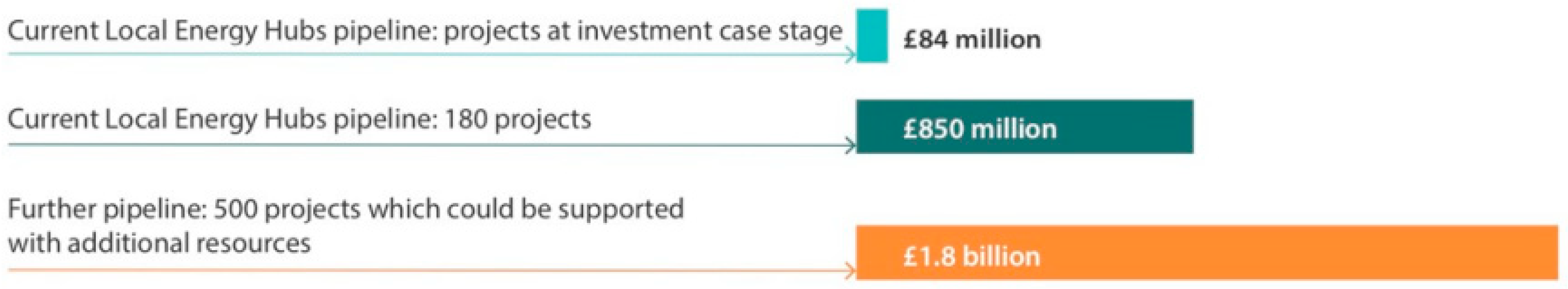 Energies 15 04359 g005 550