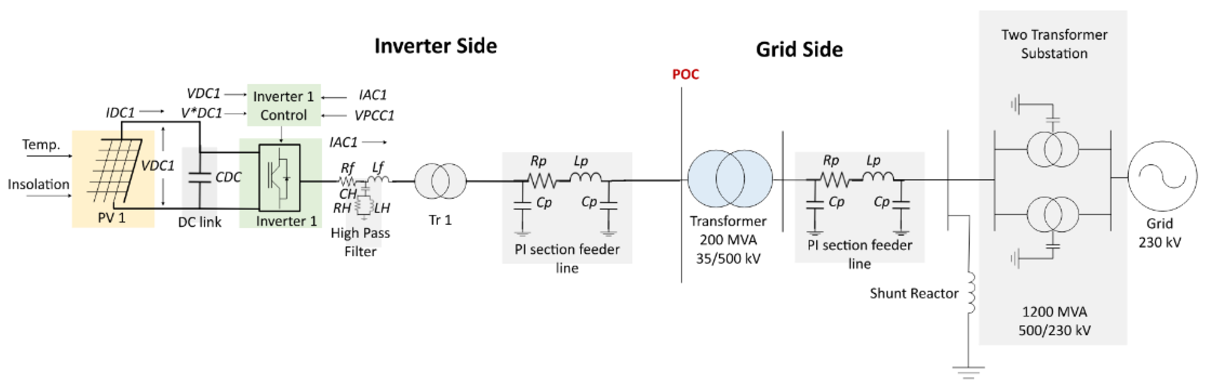Energies 15 04360 g002