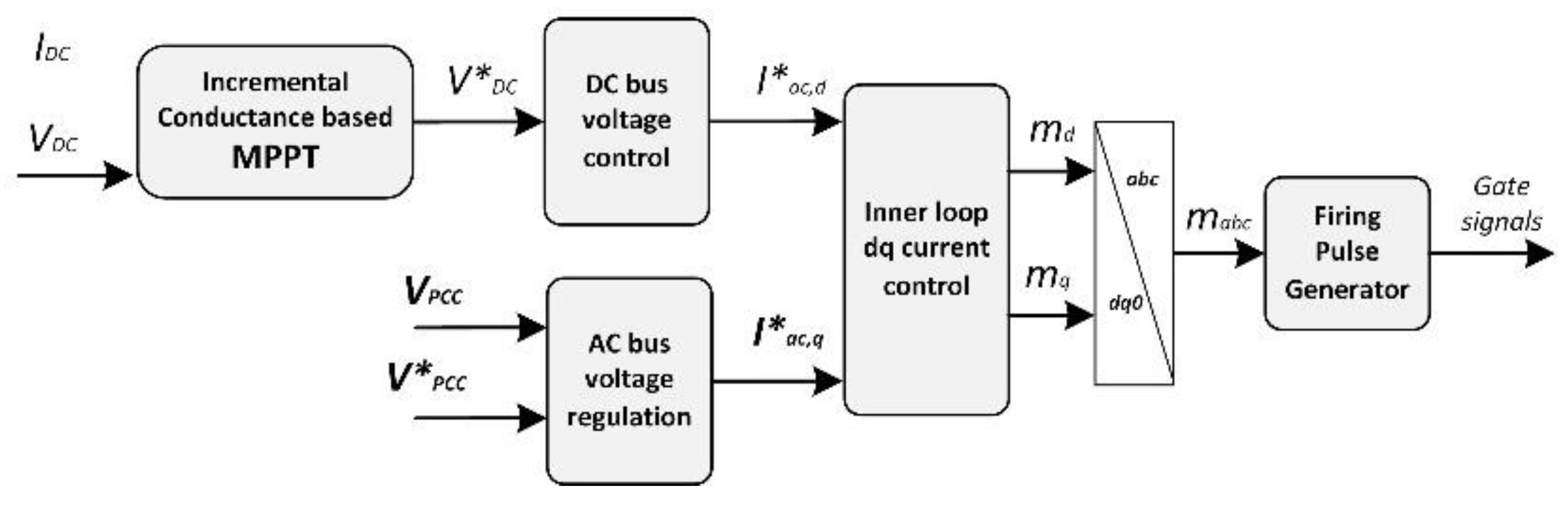 Energies 15 04360 g004