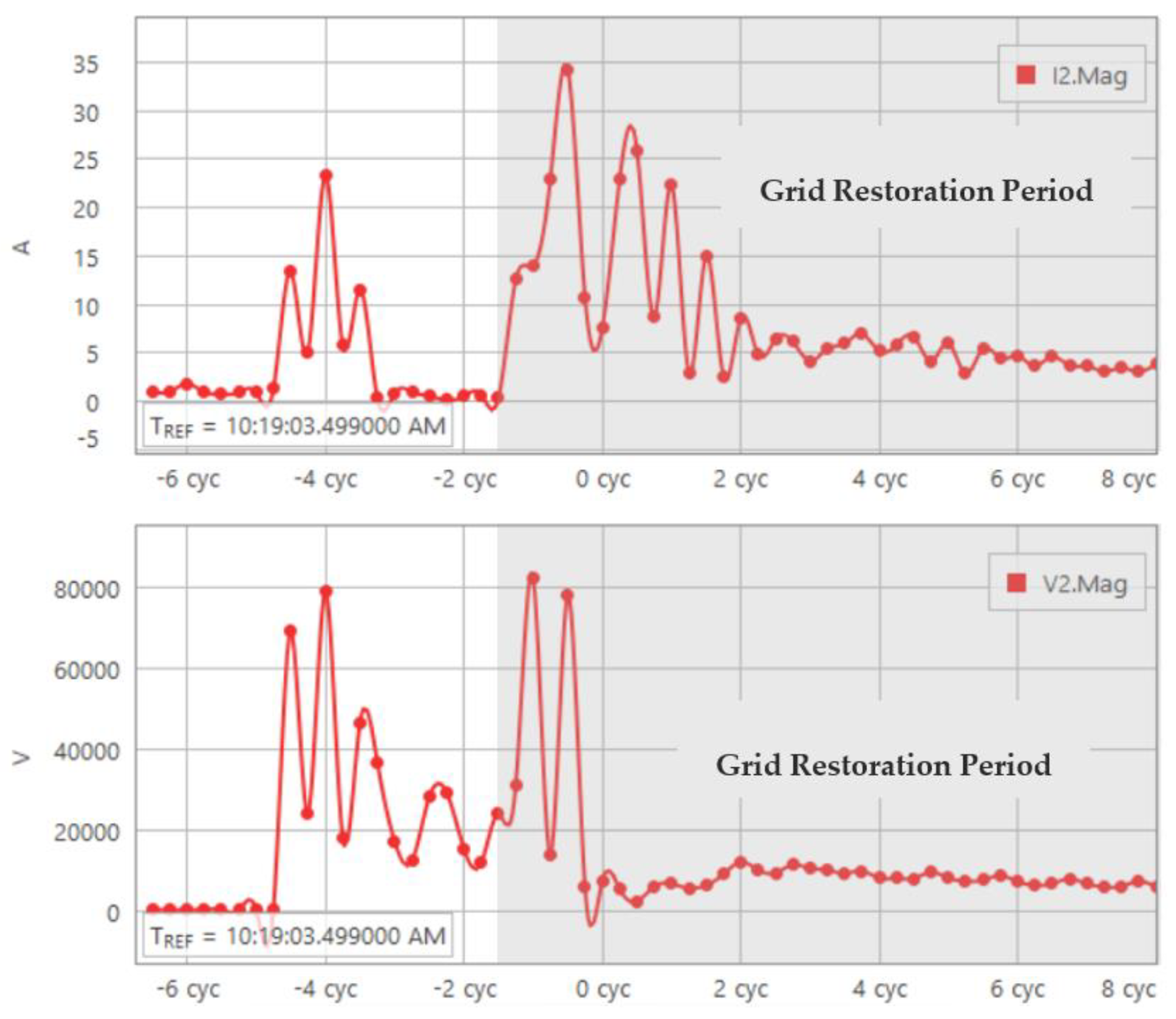 Energies 15 04360 g006