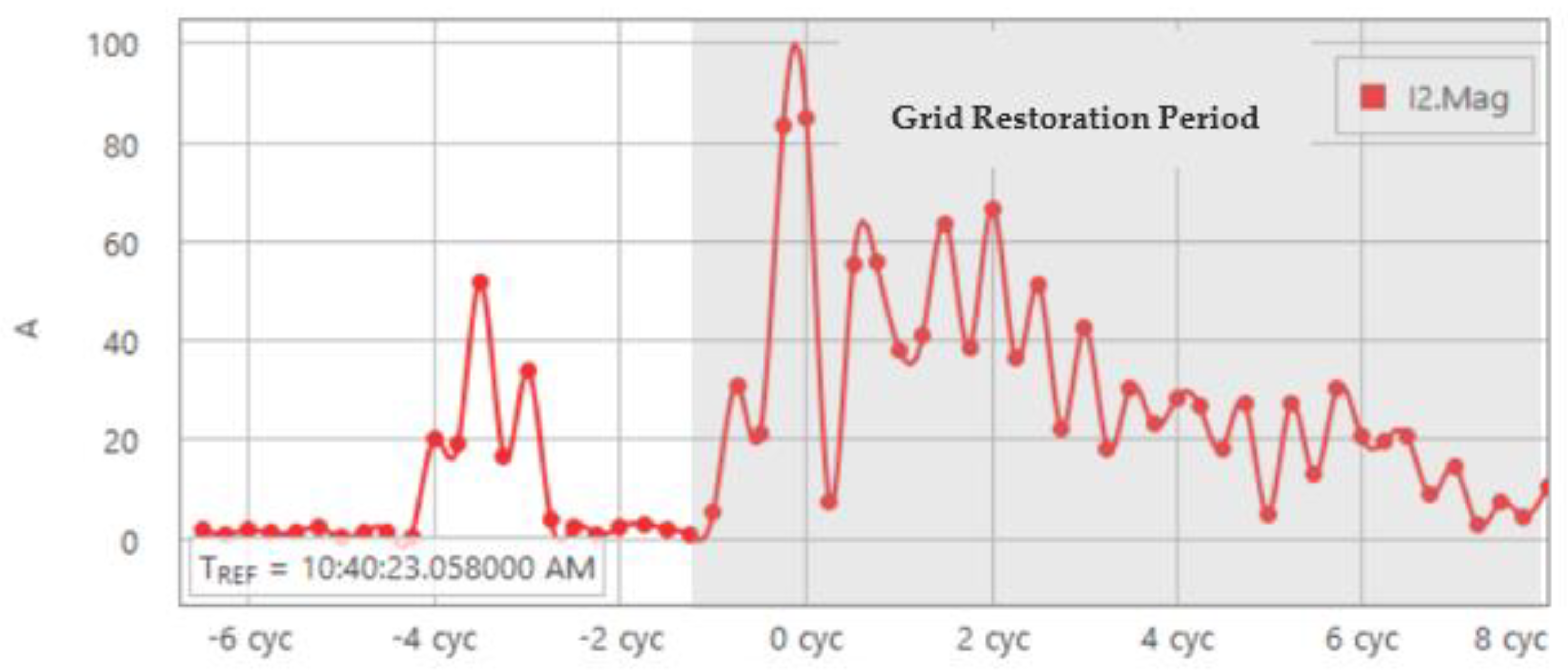 Energies 15 04360 g009