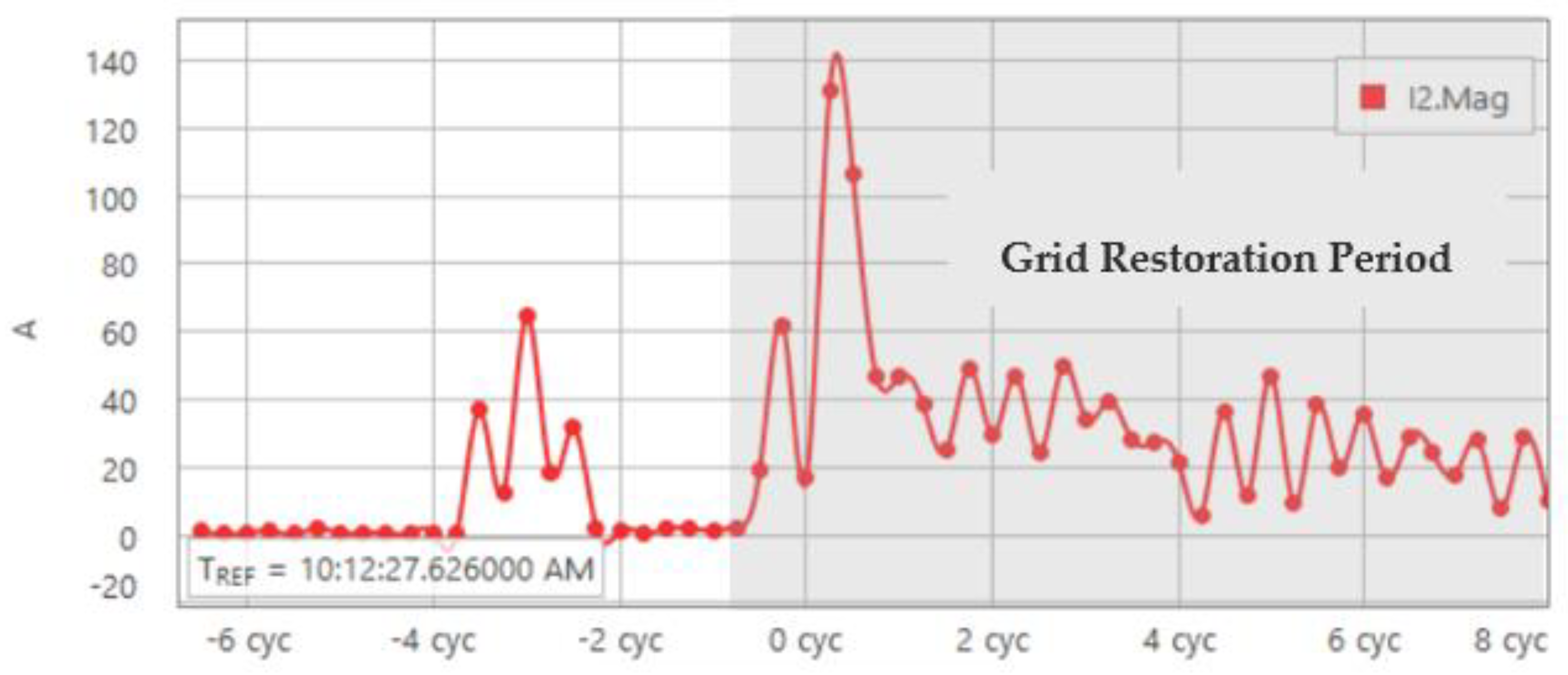 Energies 15 04360 g010