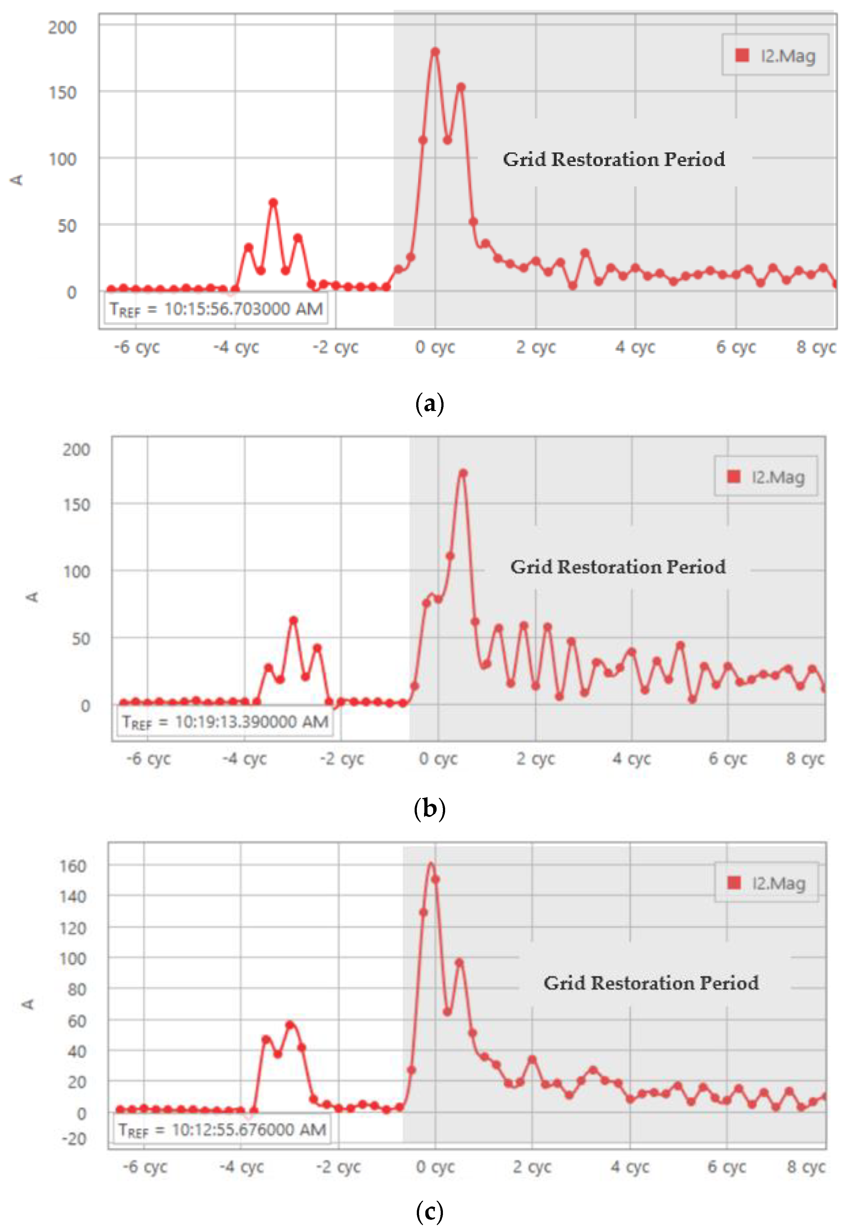 Energies 15 04360 g011