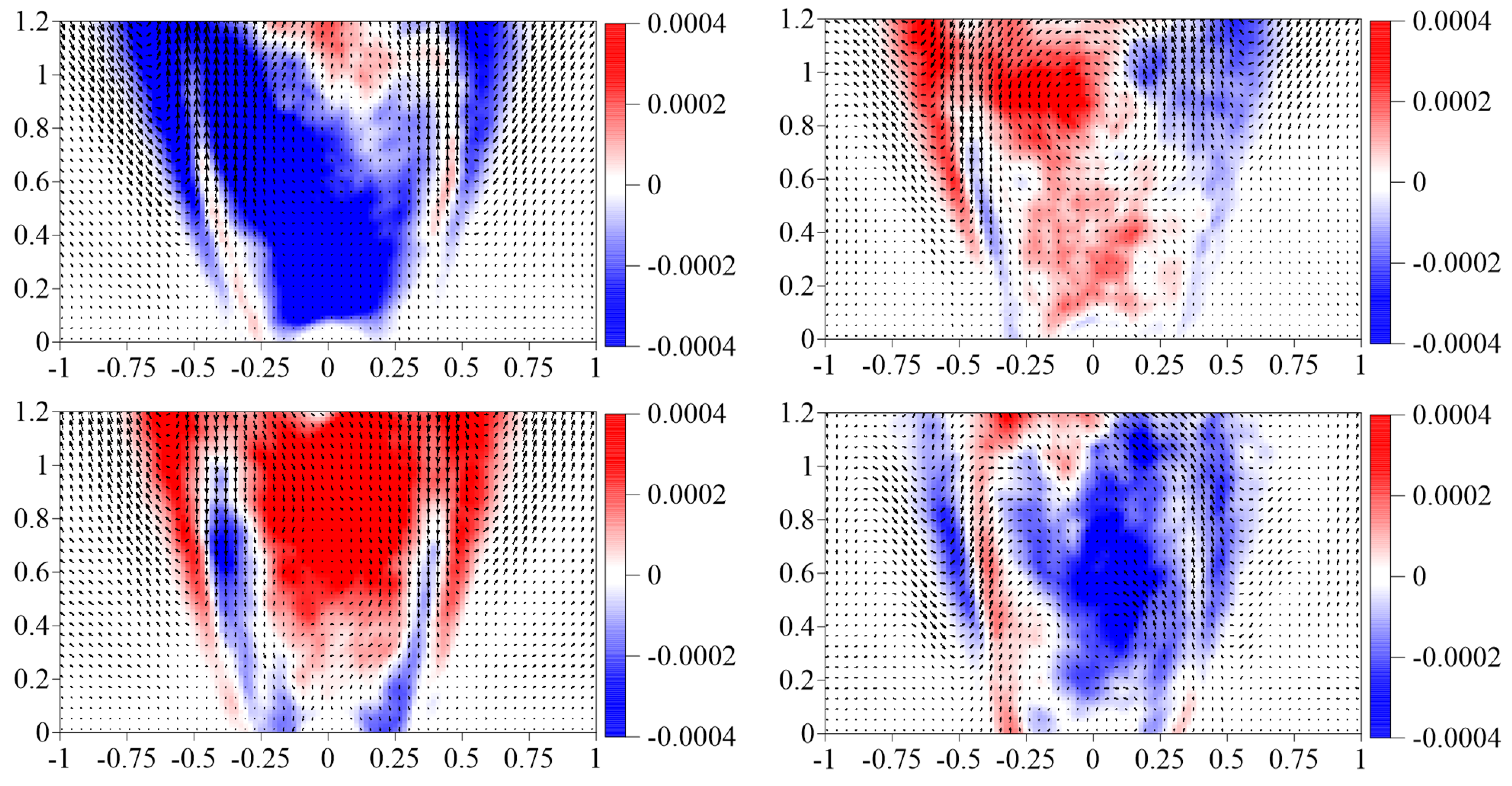 Energies 15 04362 g015b