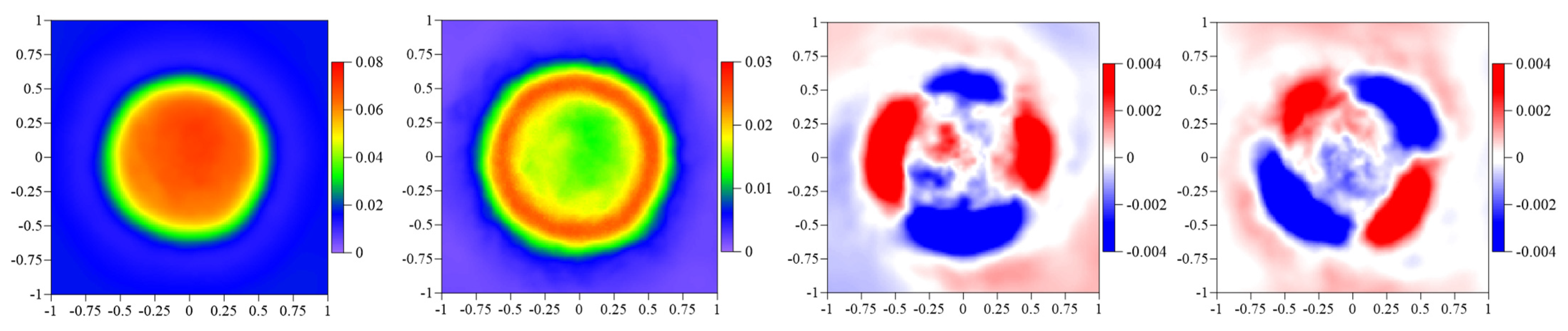 Energies 15 04362 g020b