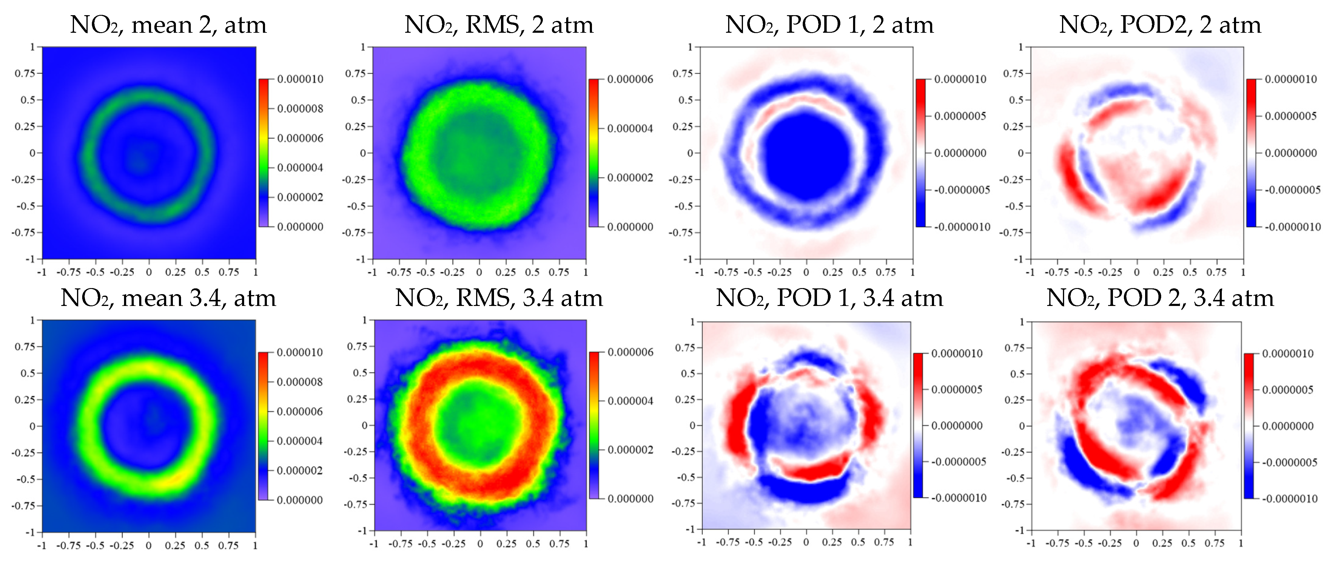 Energies 15 04362 g022b