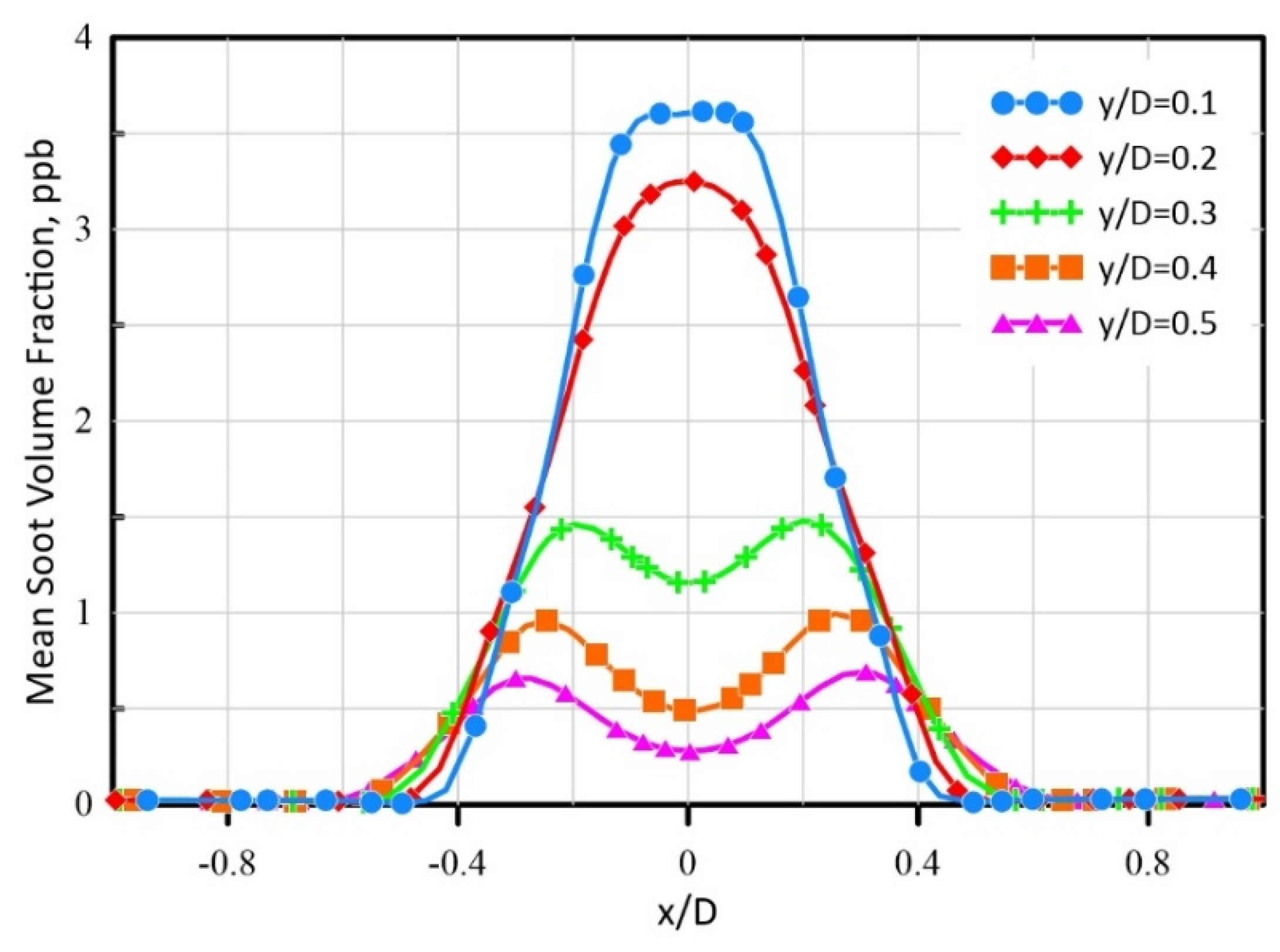 Energies 15 04362 g0a3