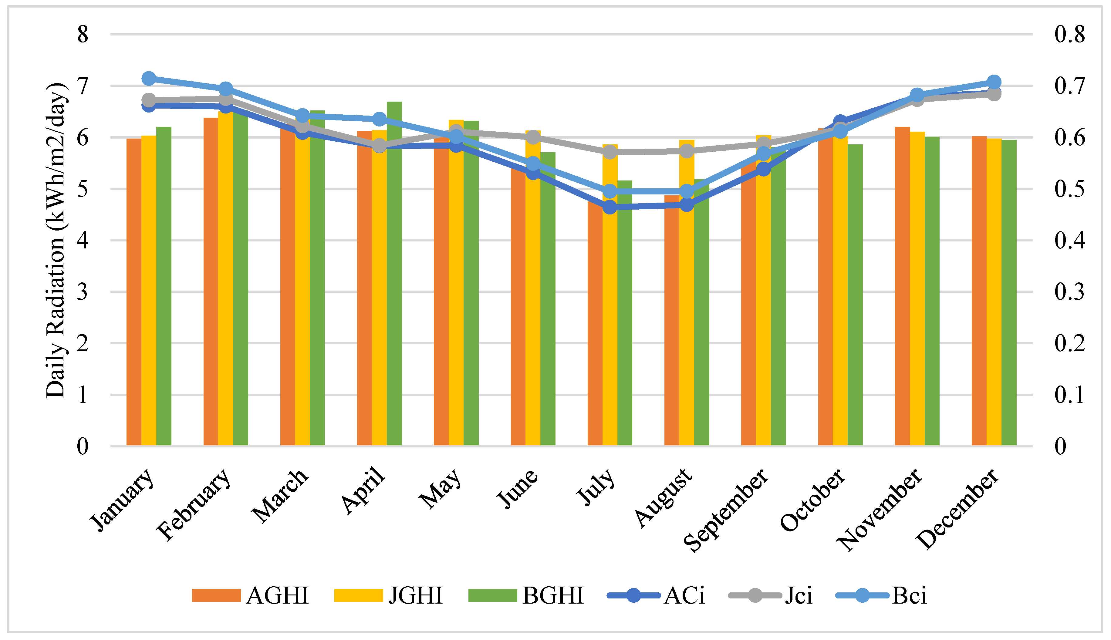 Energies 15 04364 g002 550