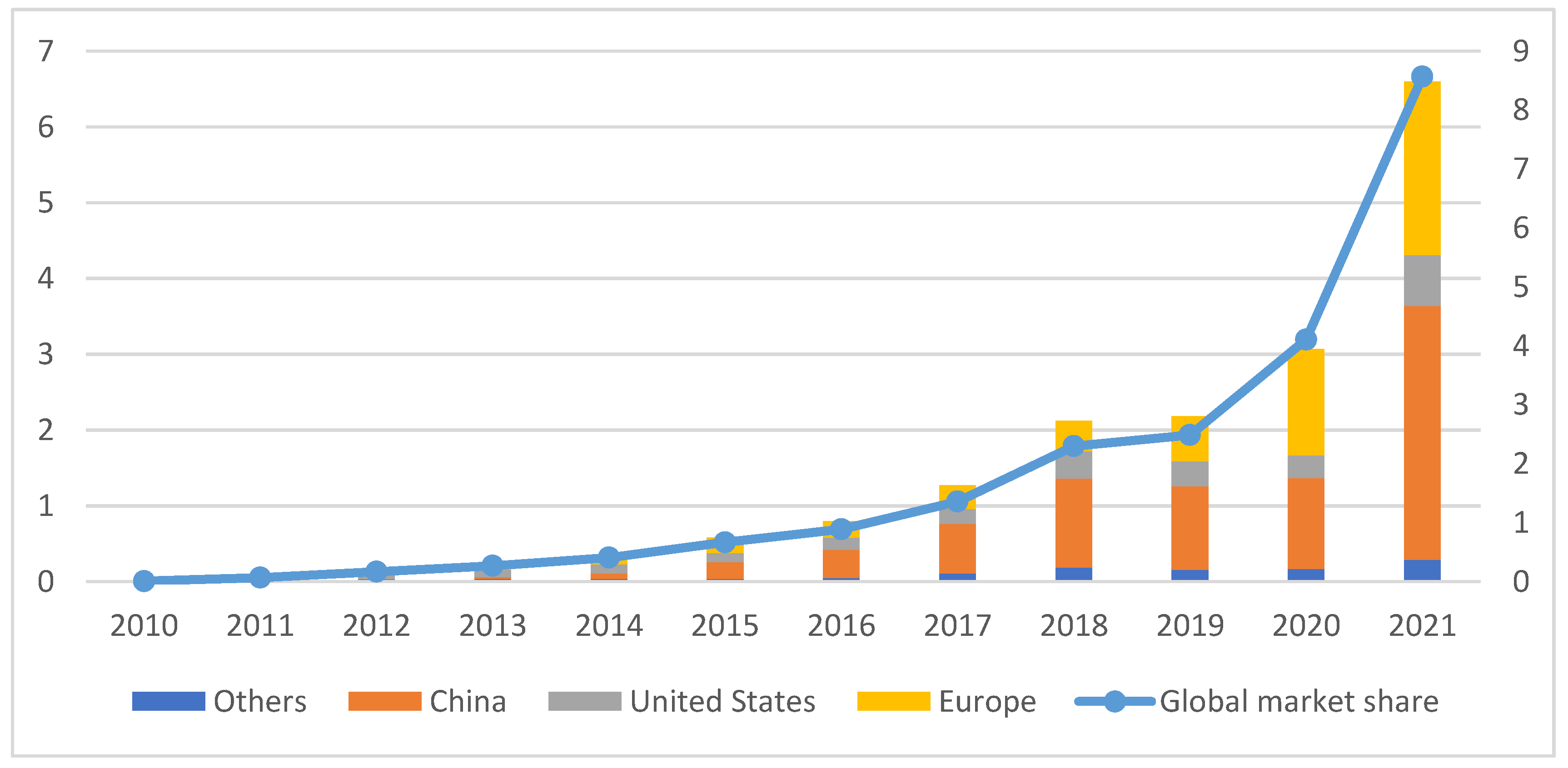 Energies 15 04364 g004 550