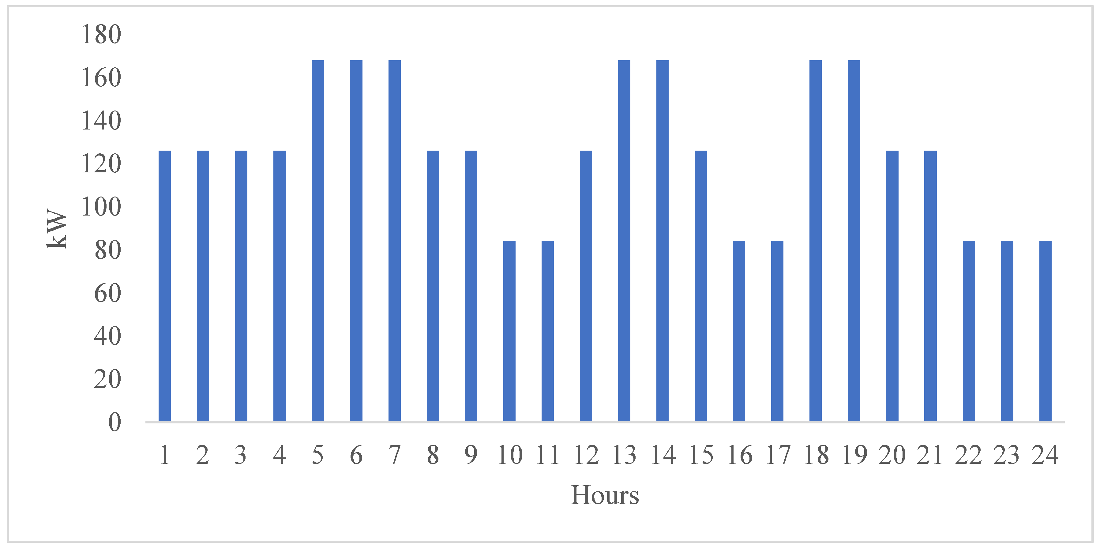 Energies 15 04364 g005 550